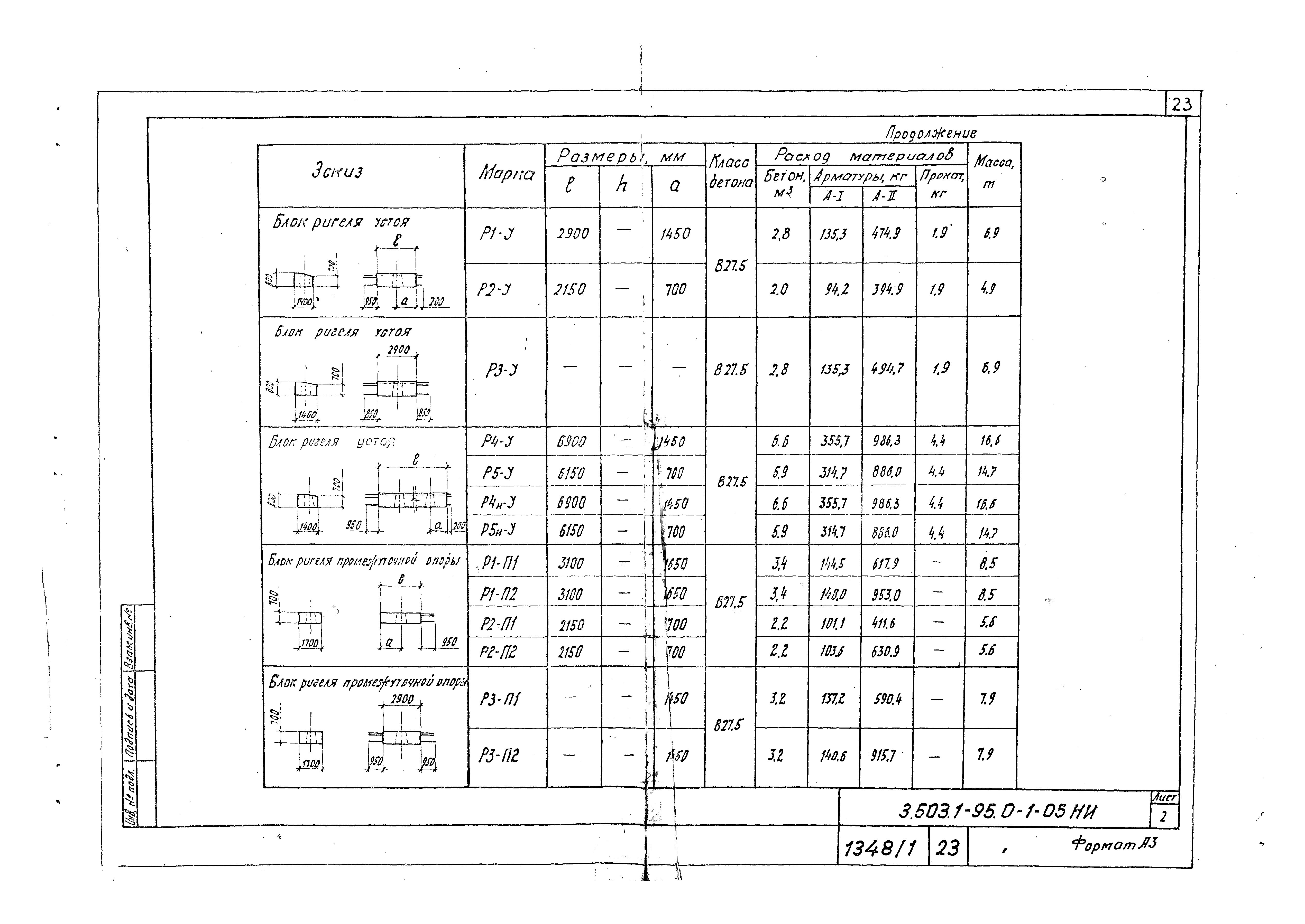 Серия 3.503.1-95