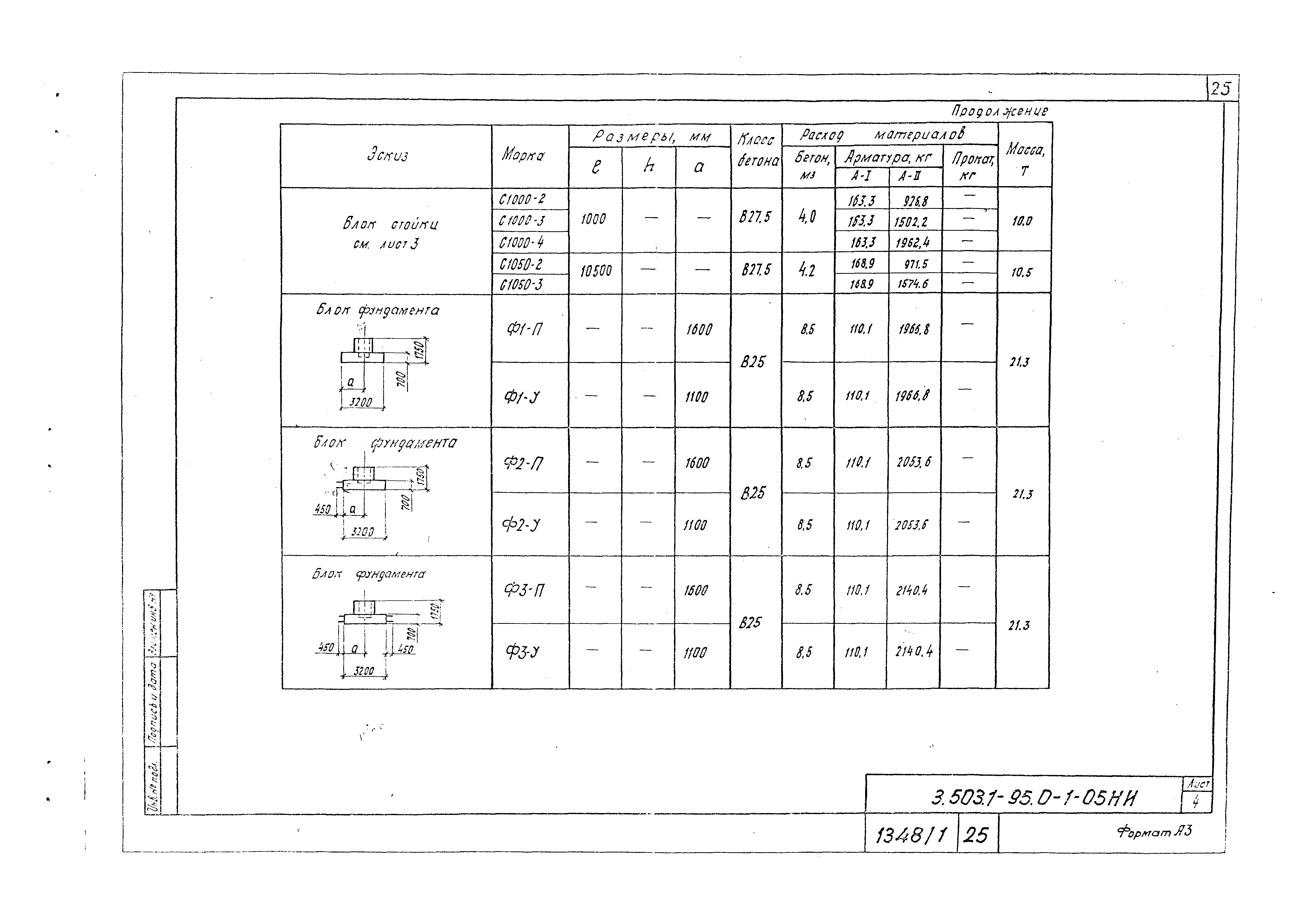 Серия 3.503.1-95
