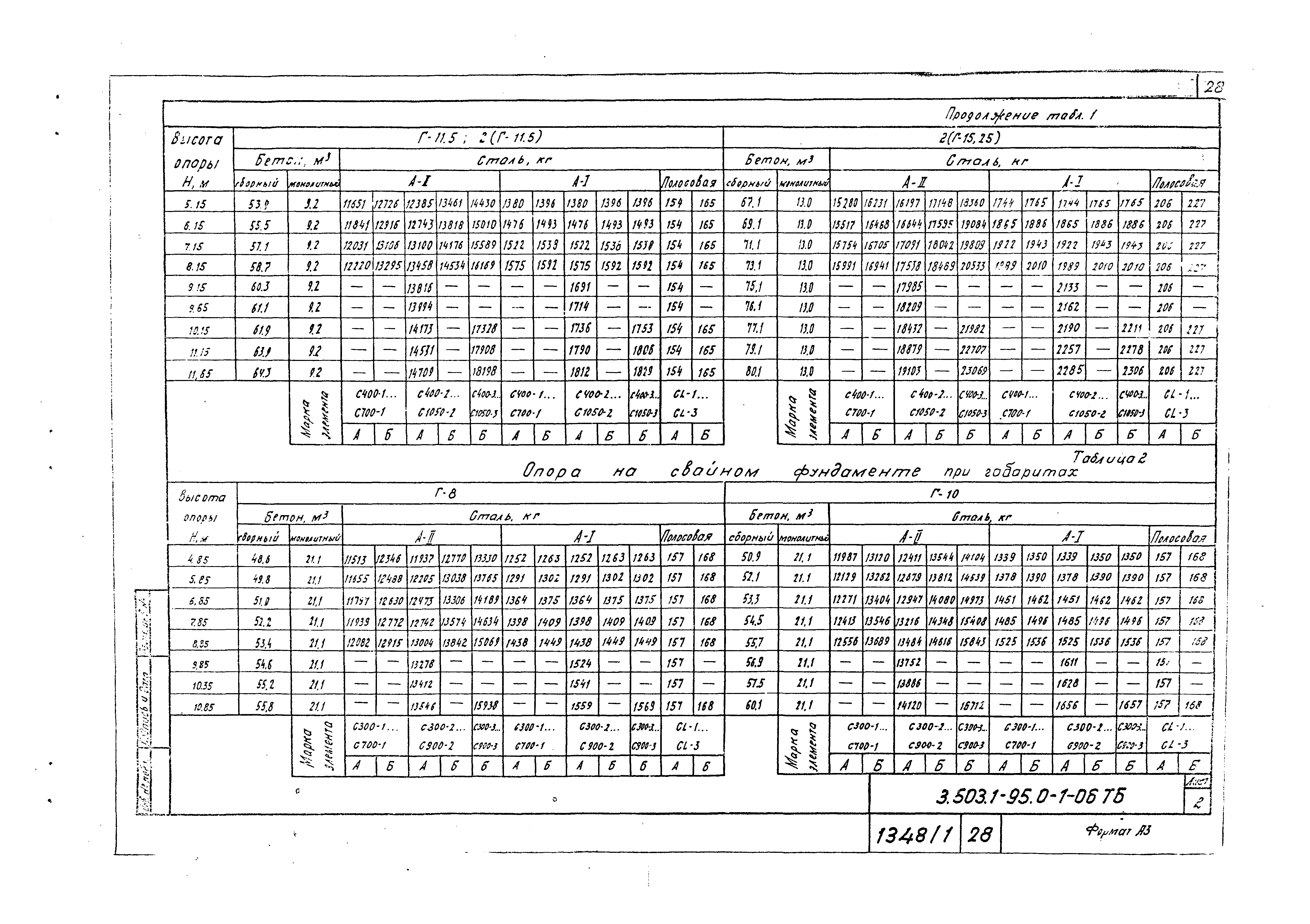 Серия 3.503.1-95