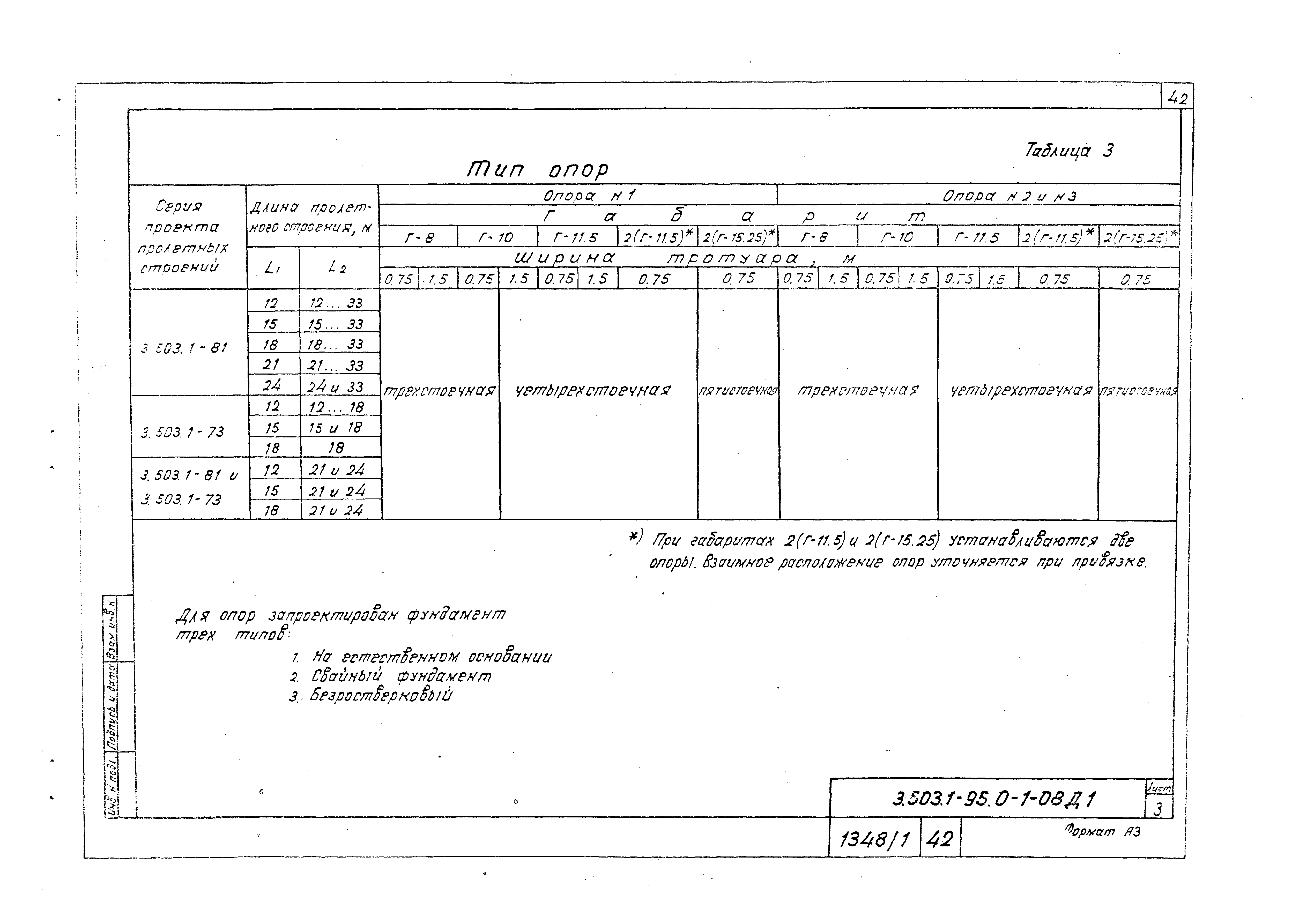 Серия 3.503.1-95