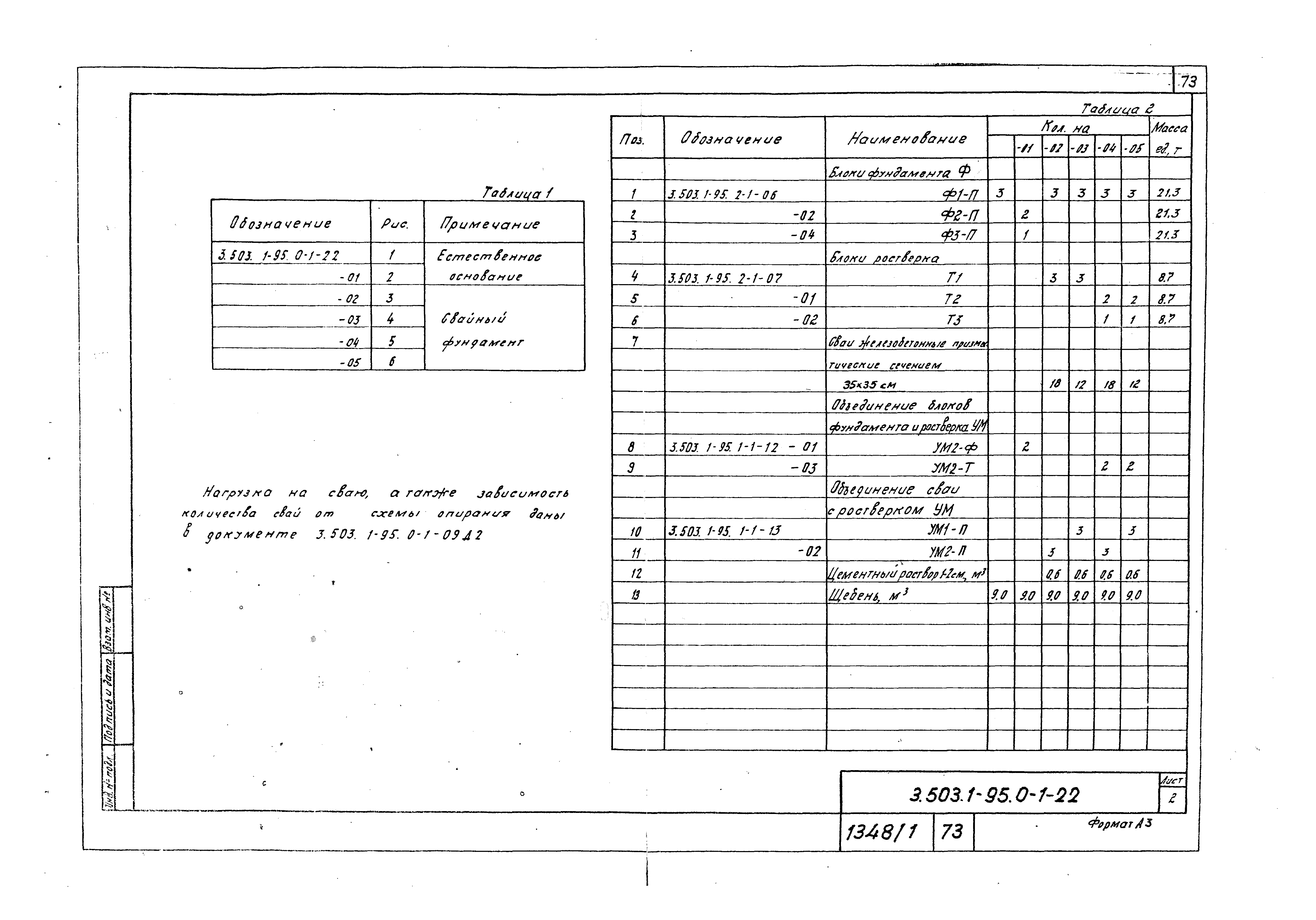 Серия 3.503.1-95