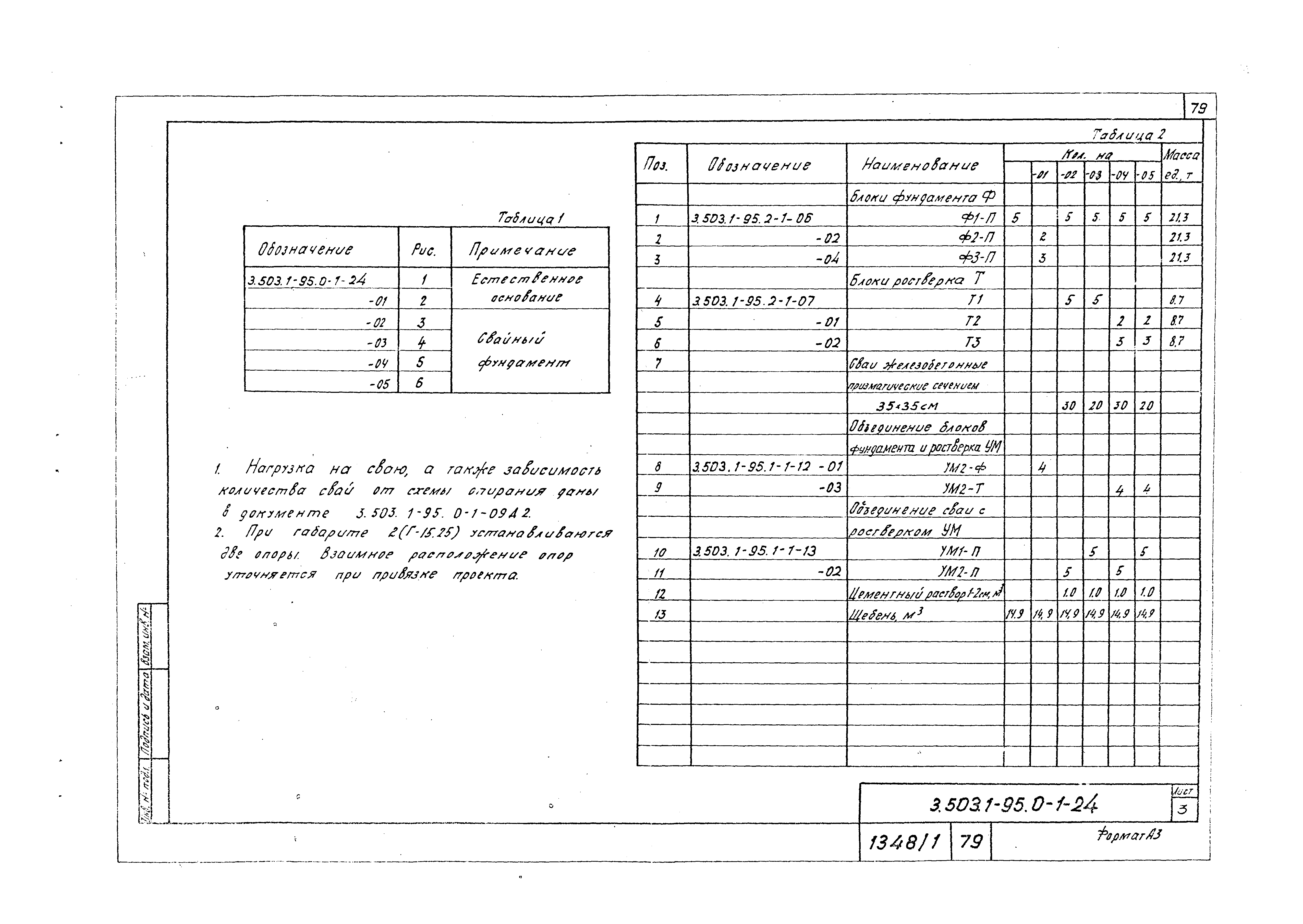 Серия 3.503.1-95