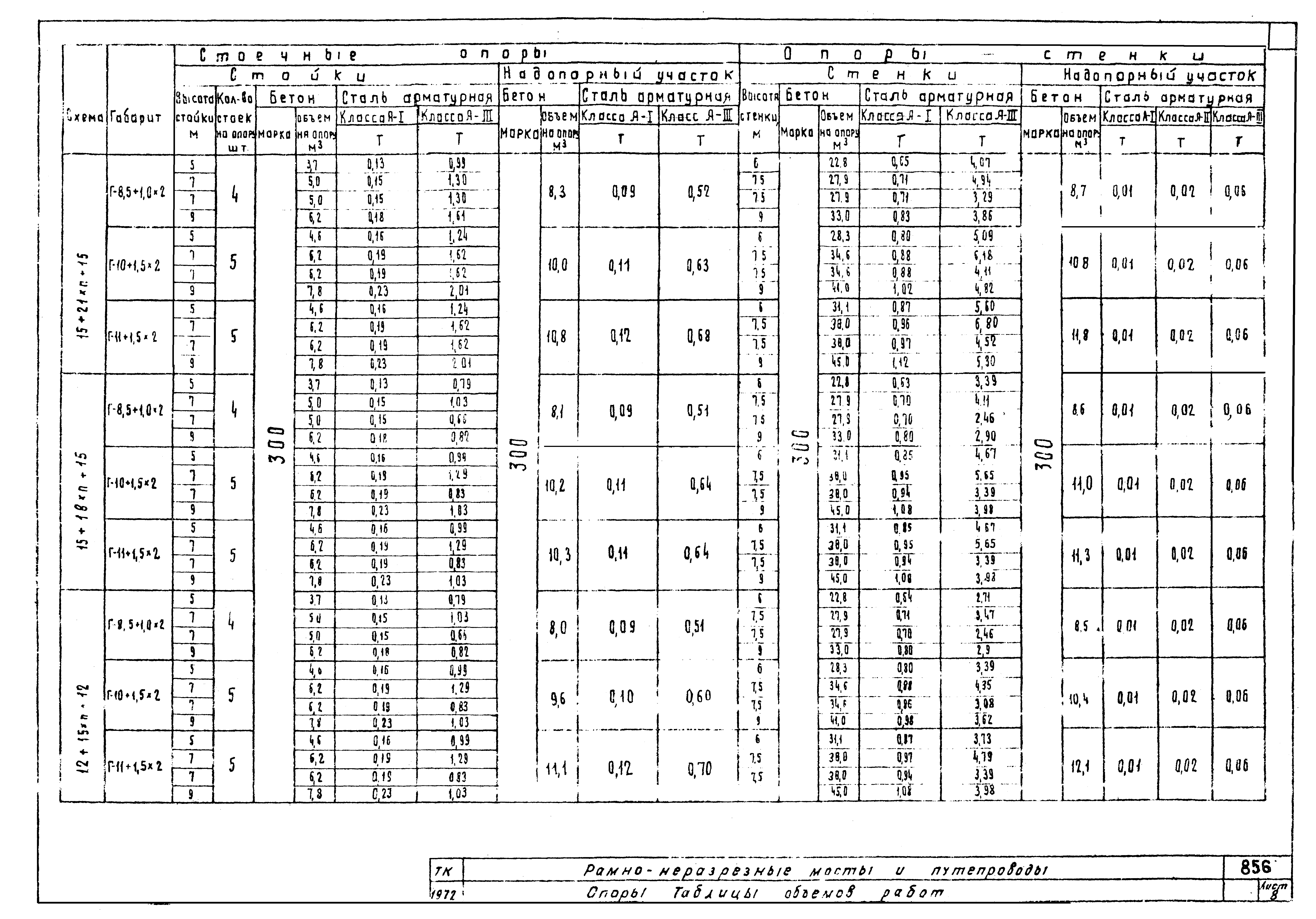 Серия 3.503-27