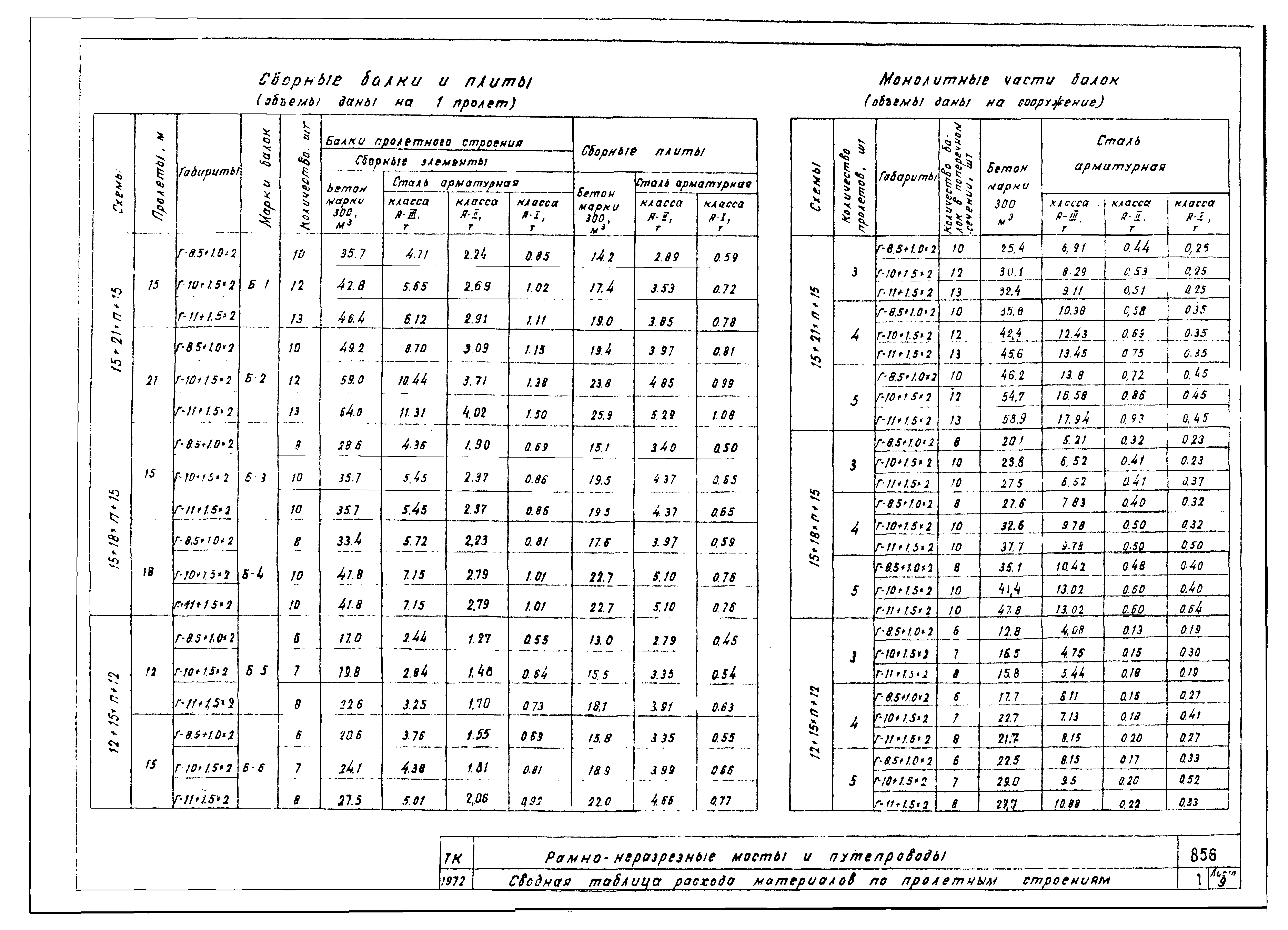 Серия 3.503-27