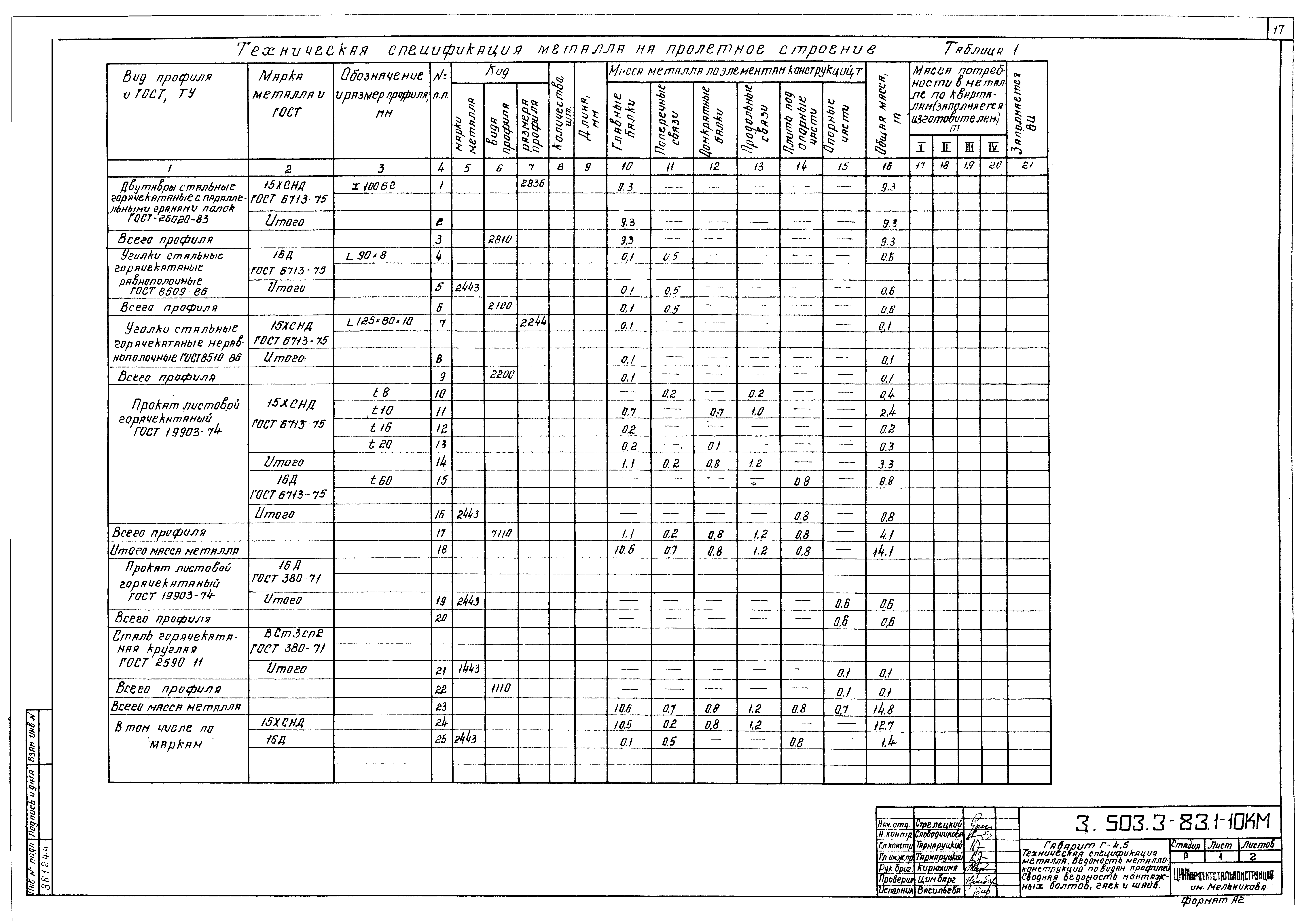 Серия 3.503.3-83