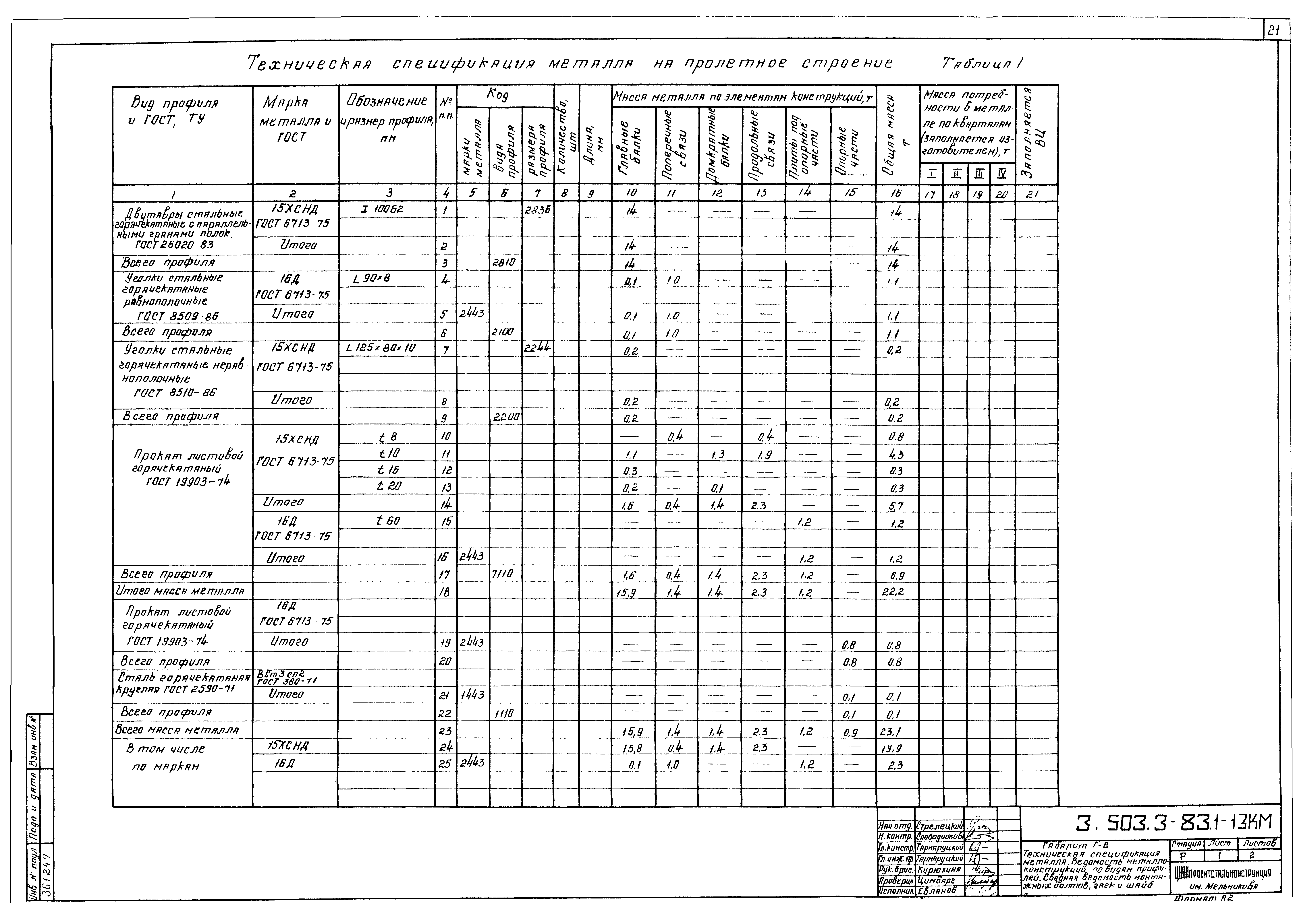 Серия 3.503.3-83