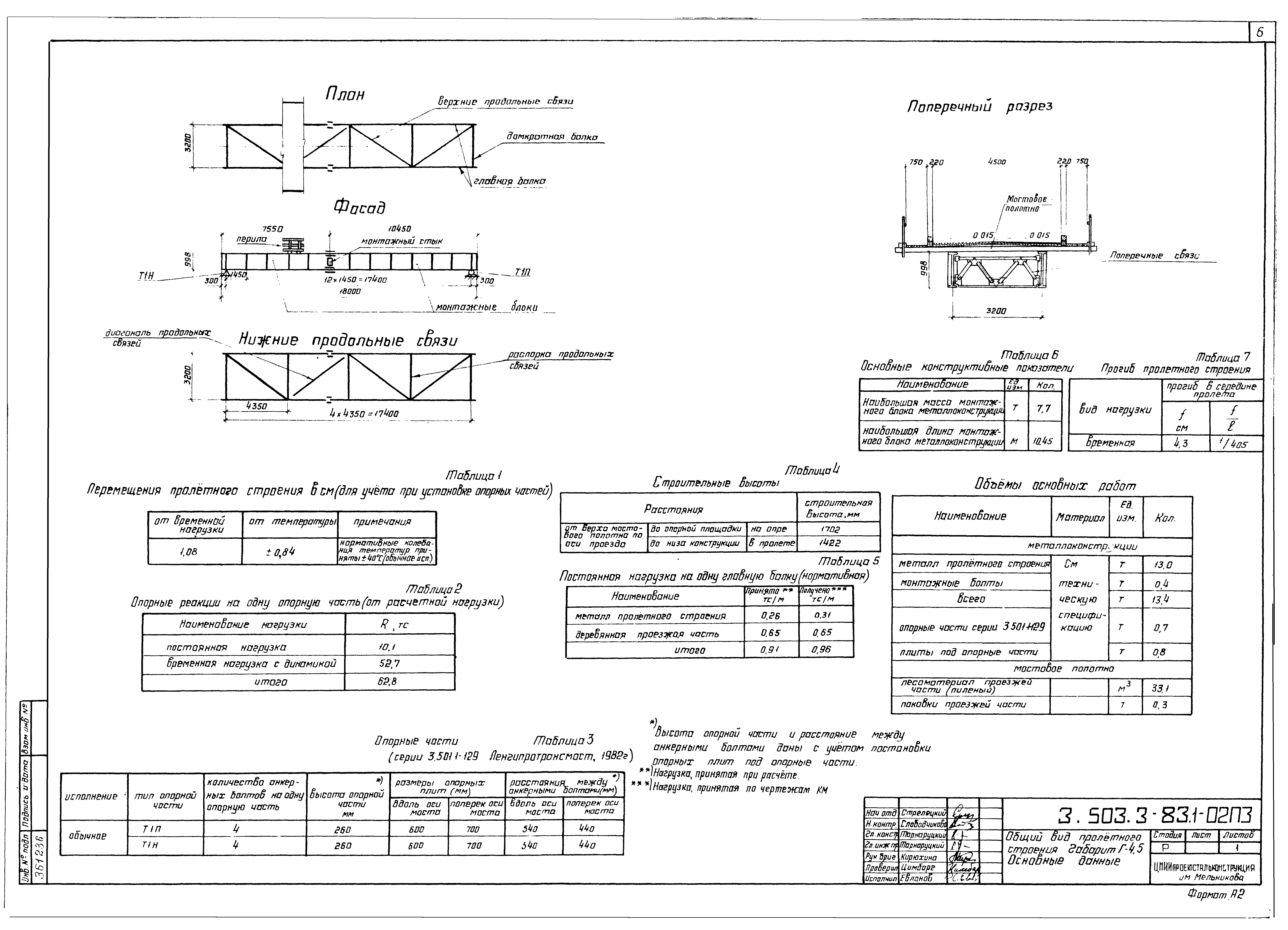 Серия 3.503.3-83