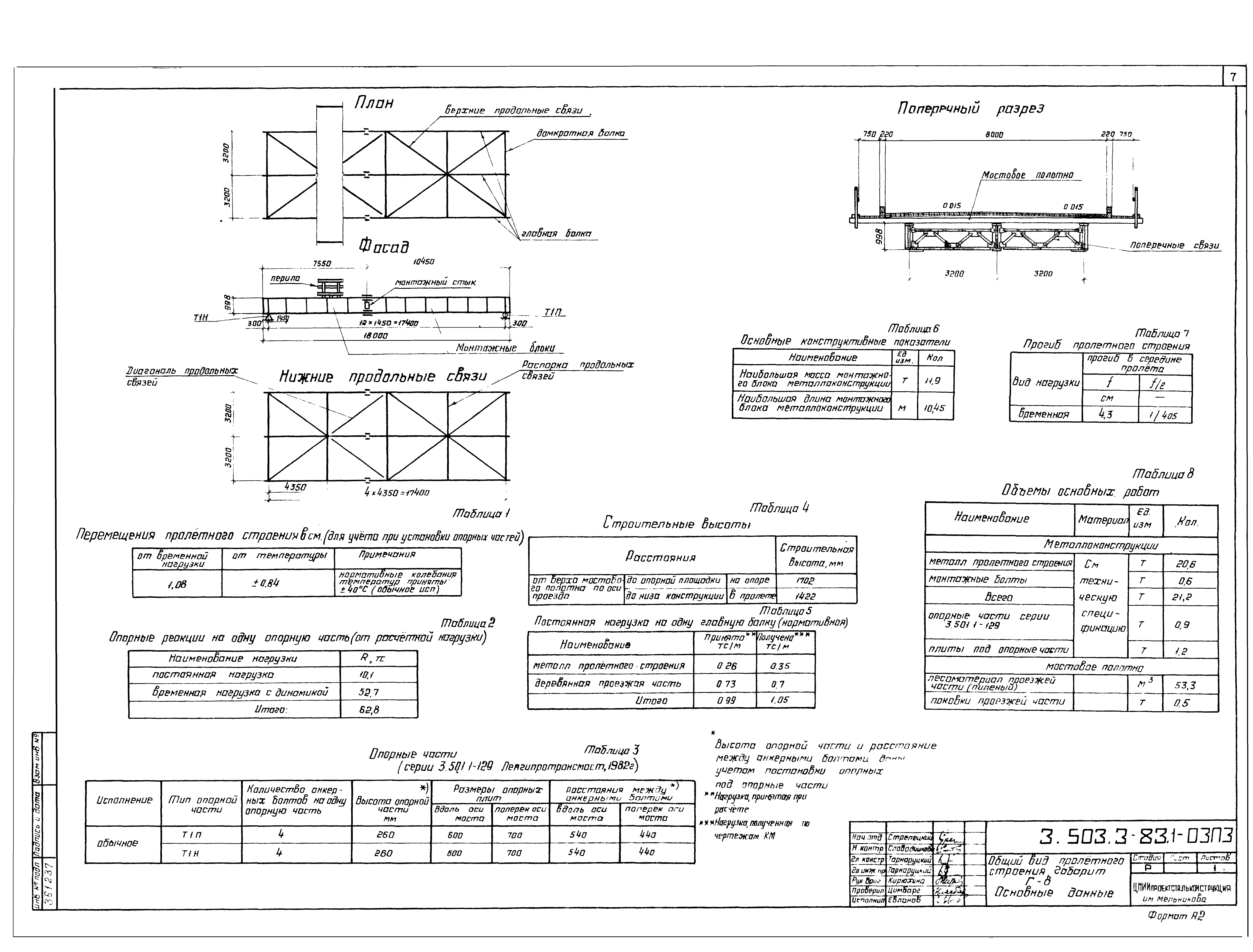 Серия 3.503.3-83