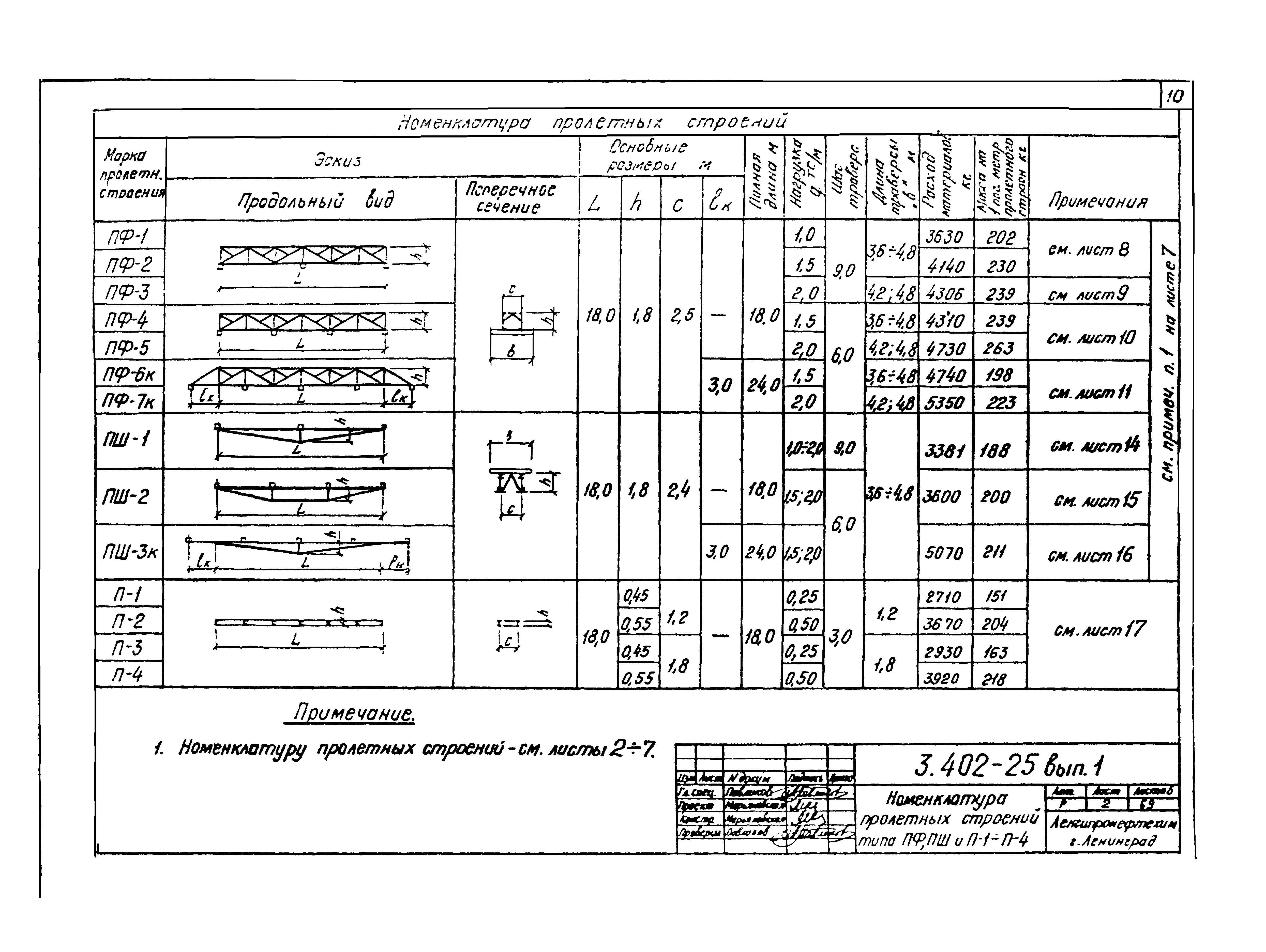 Серия 3.402-25