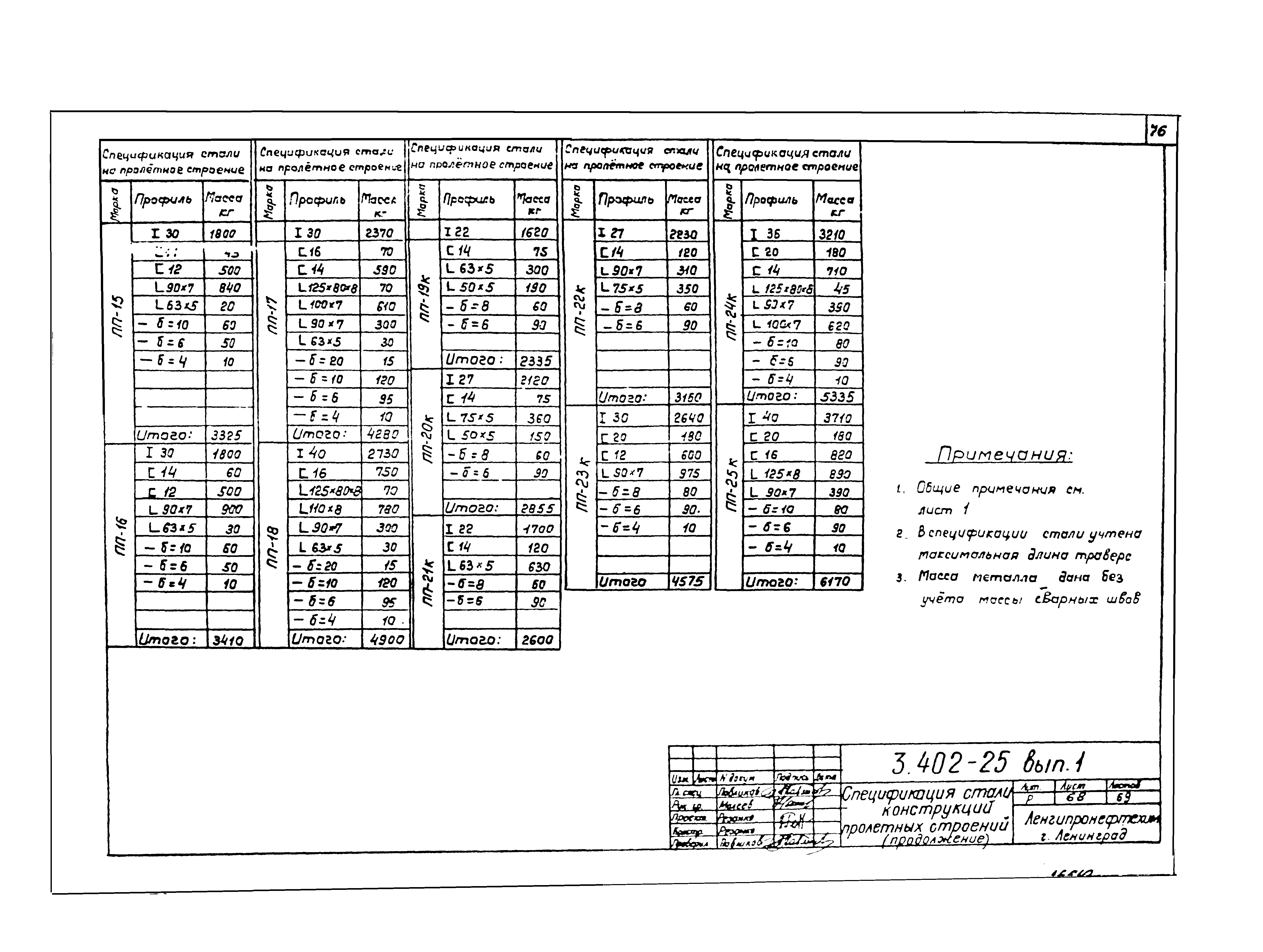 Серия 3.402-25