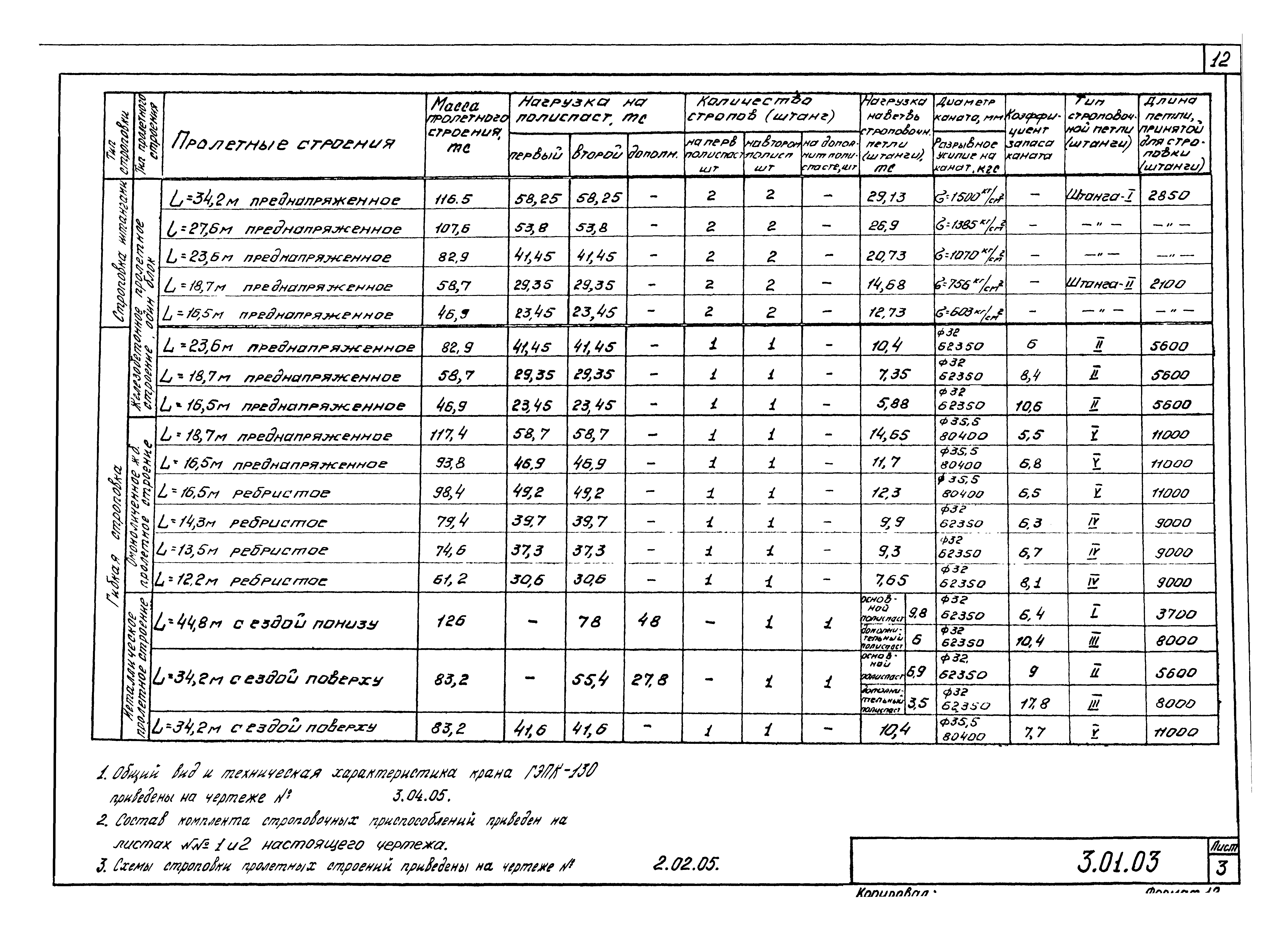 Серия 5.12.81.84