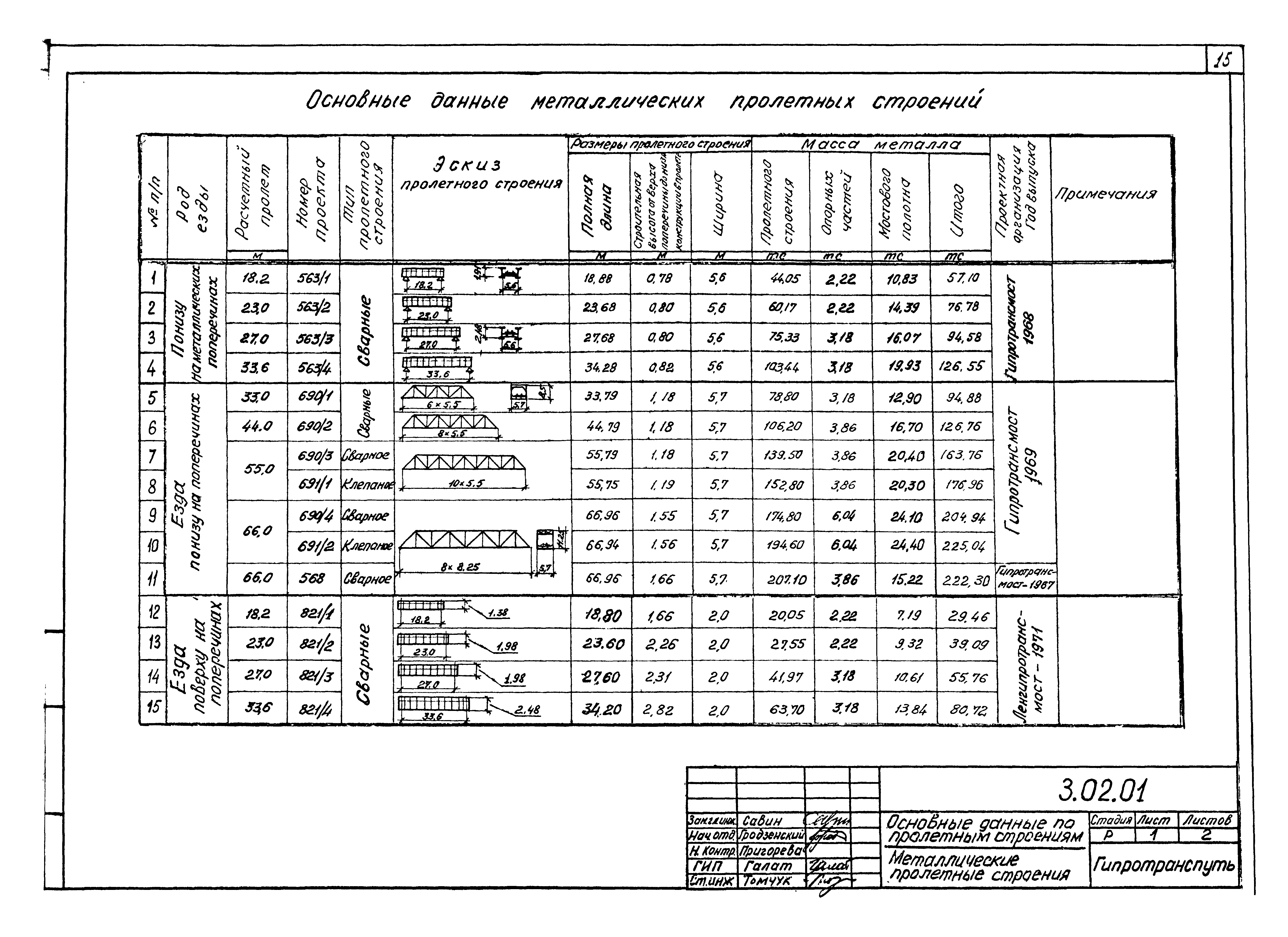 Серия 5.12.81.84