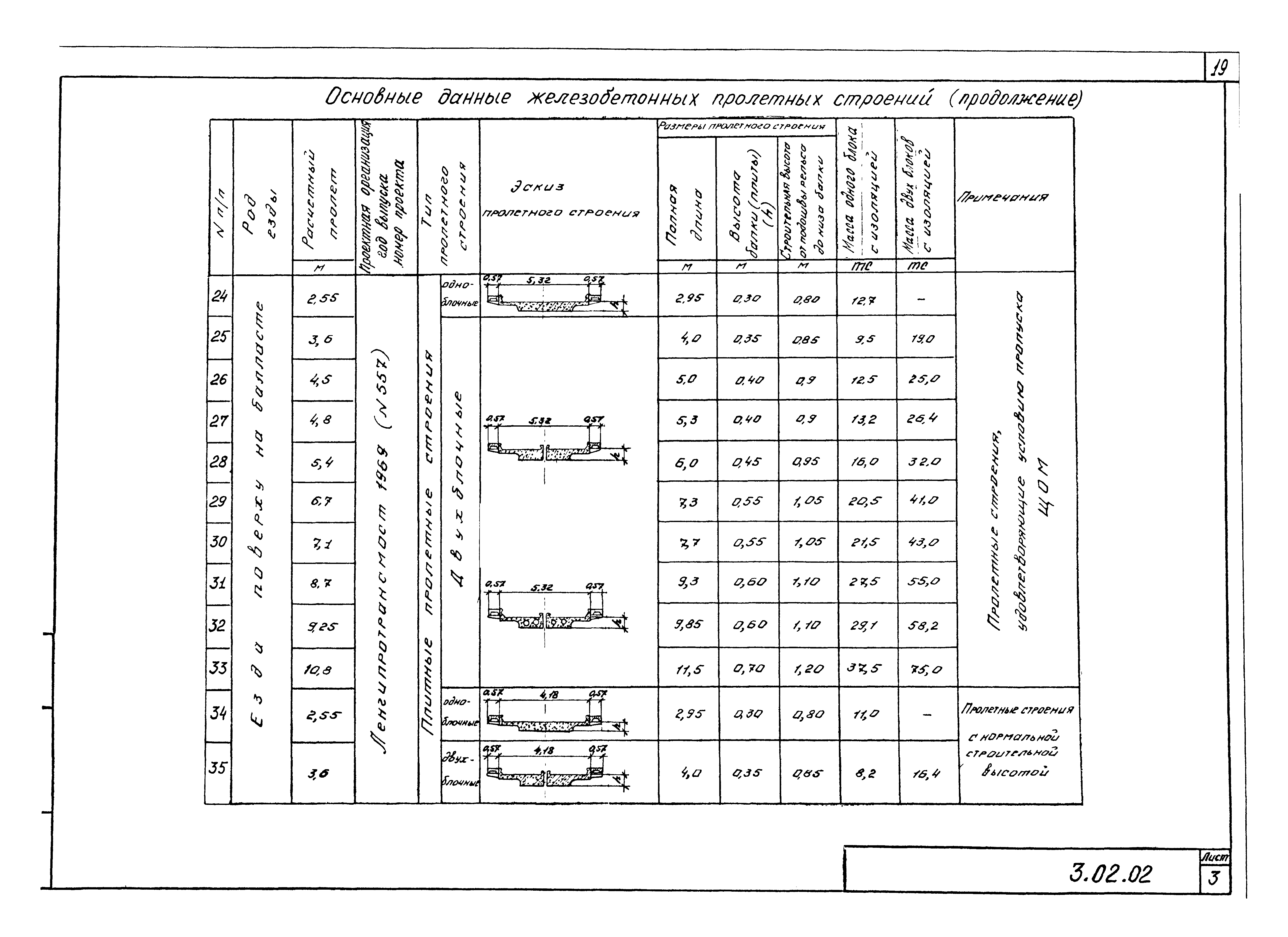 Серия 5.12.81.84