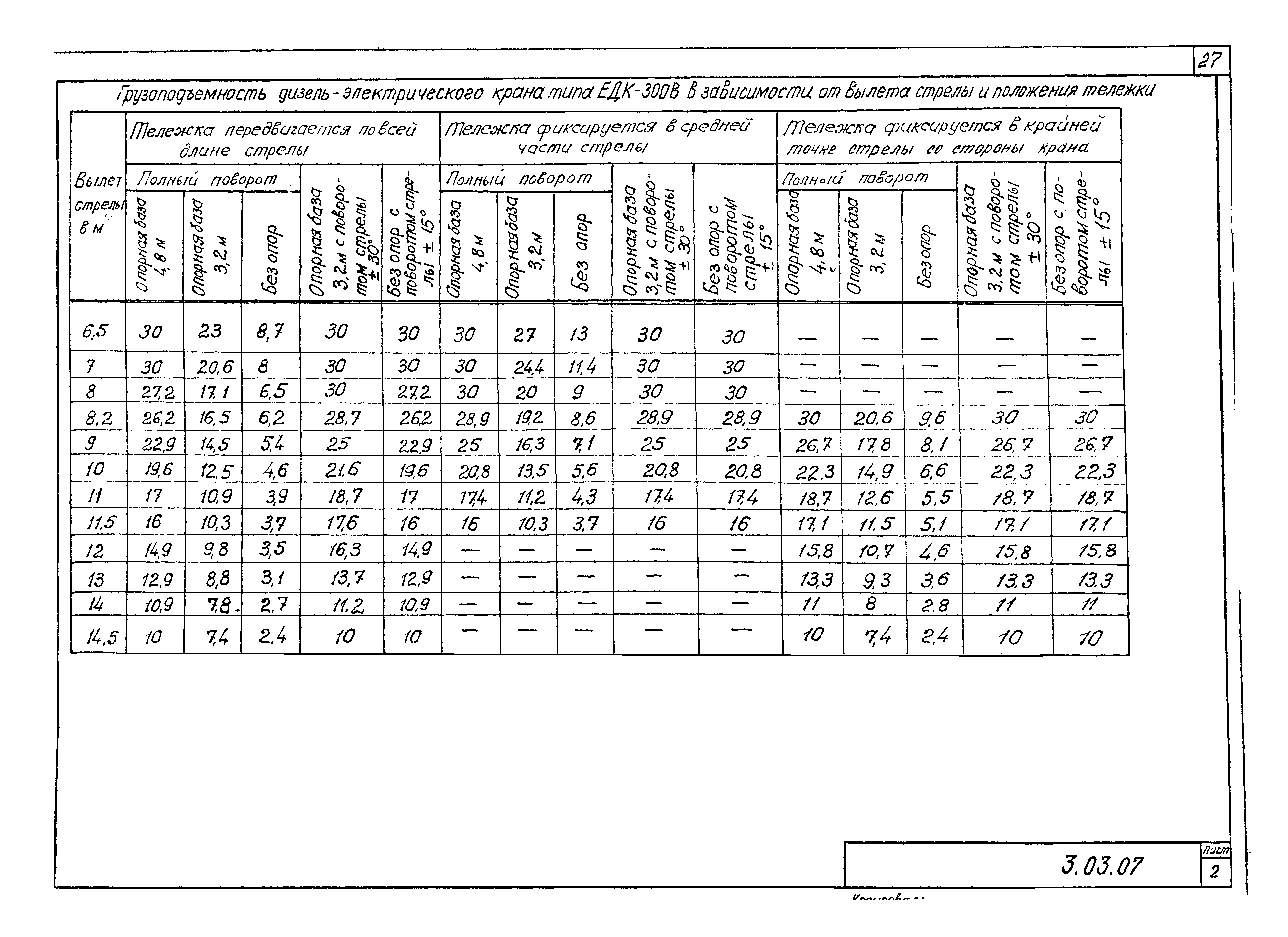 Серия 5.12.81.84