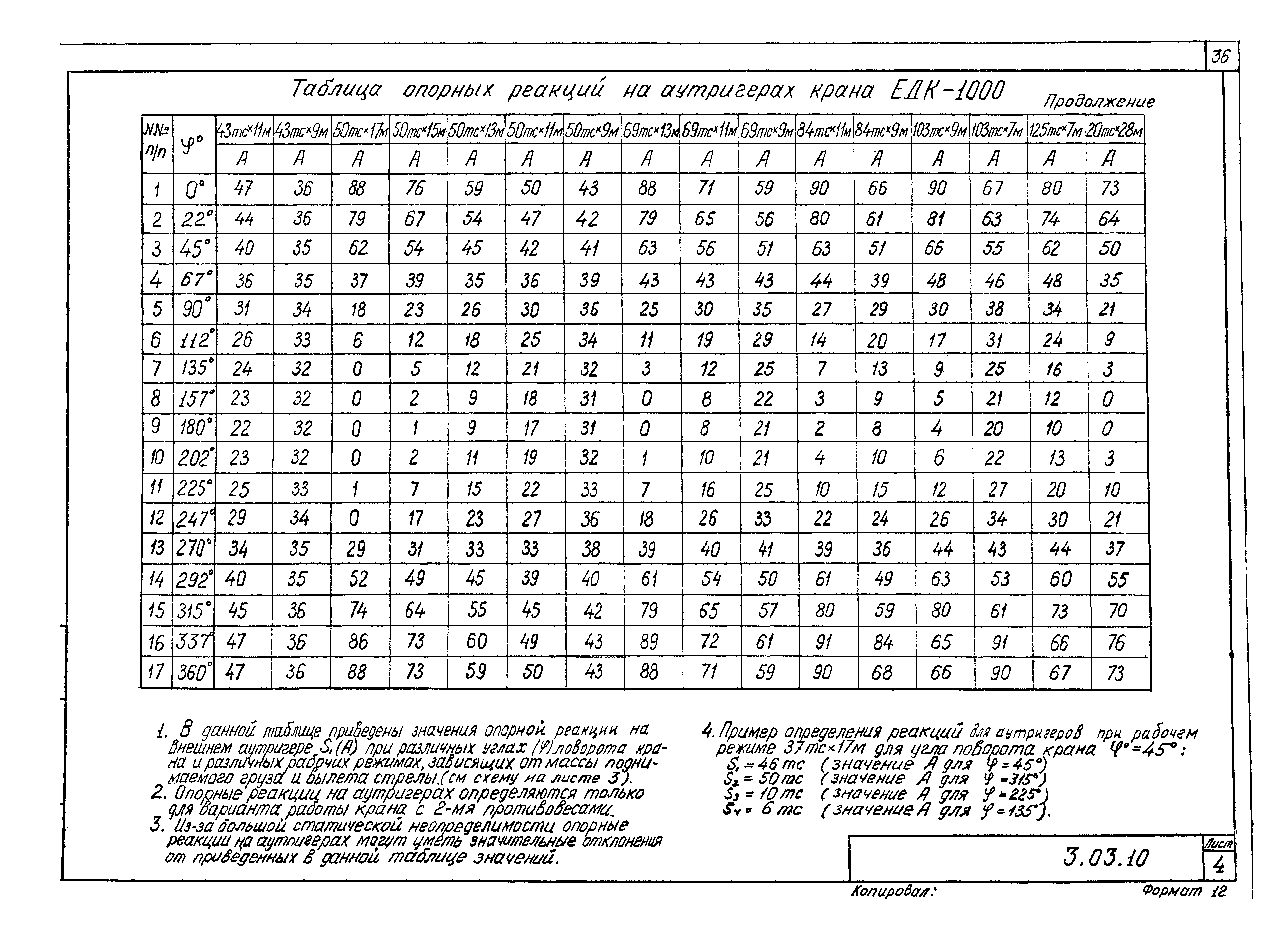 Серия 5.12.81.84