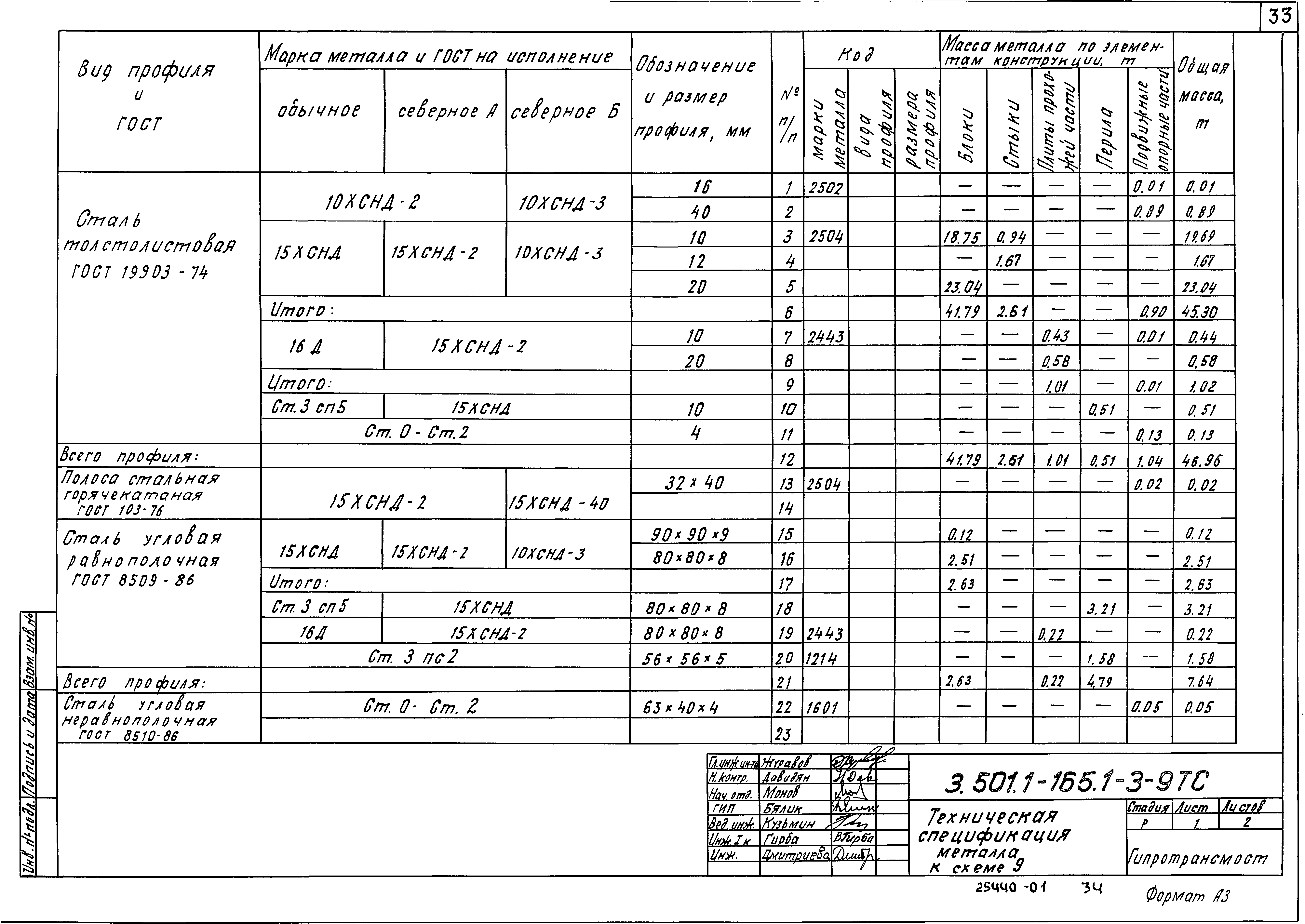Серия 3.501.1-165