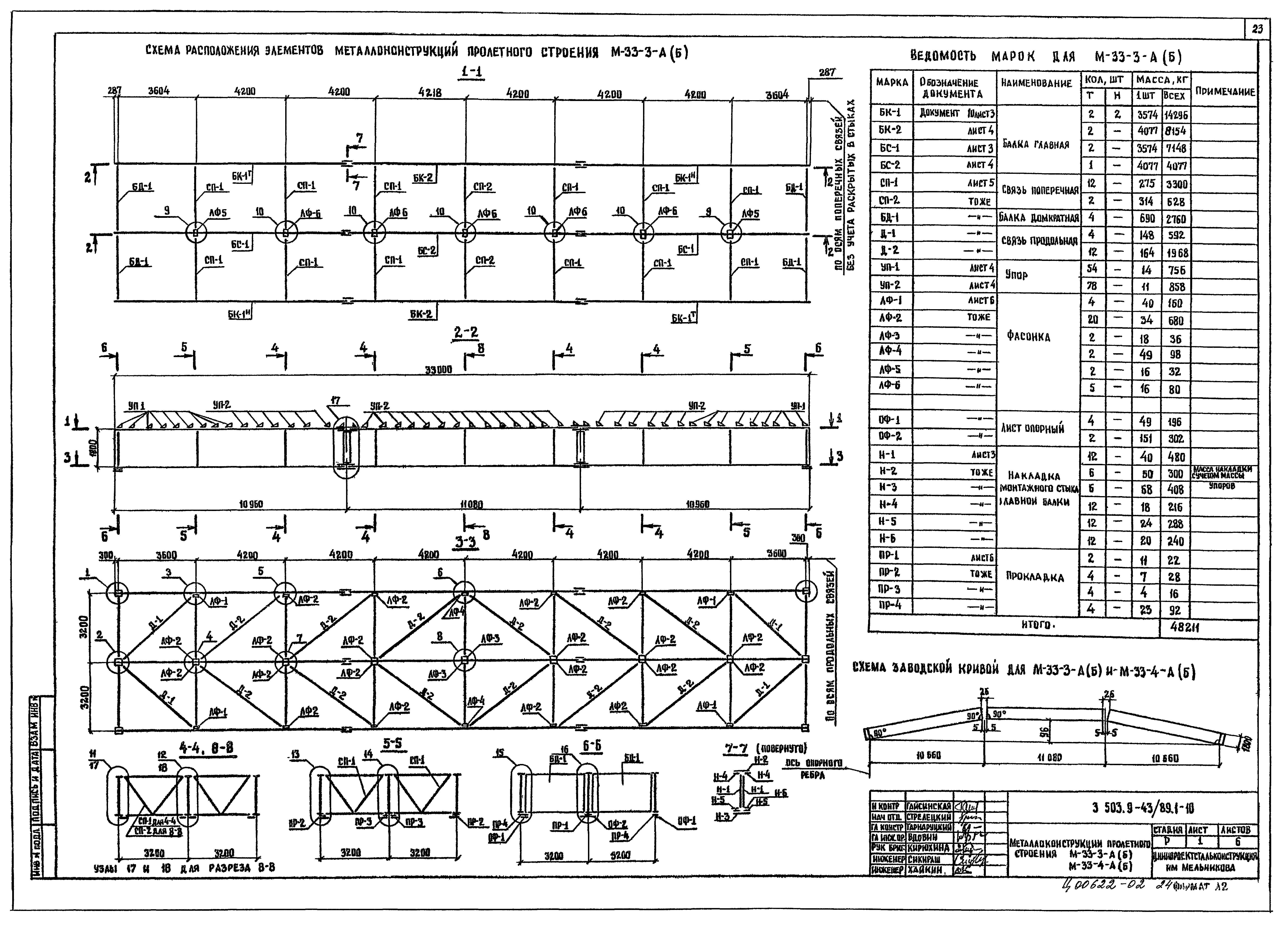 Серия 3.503.9-43/89