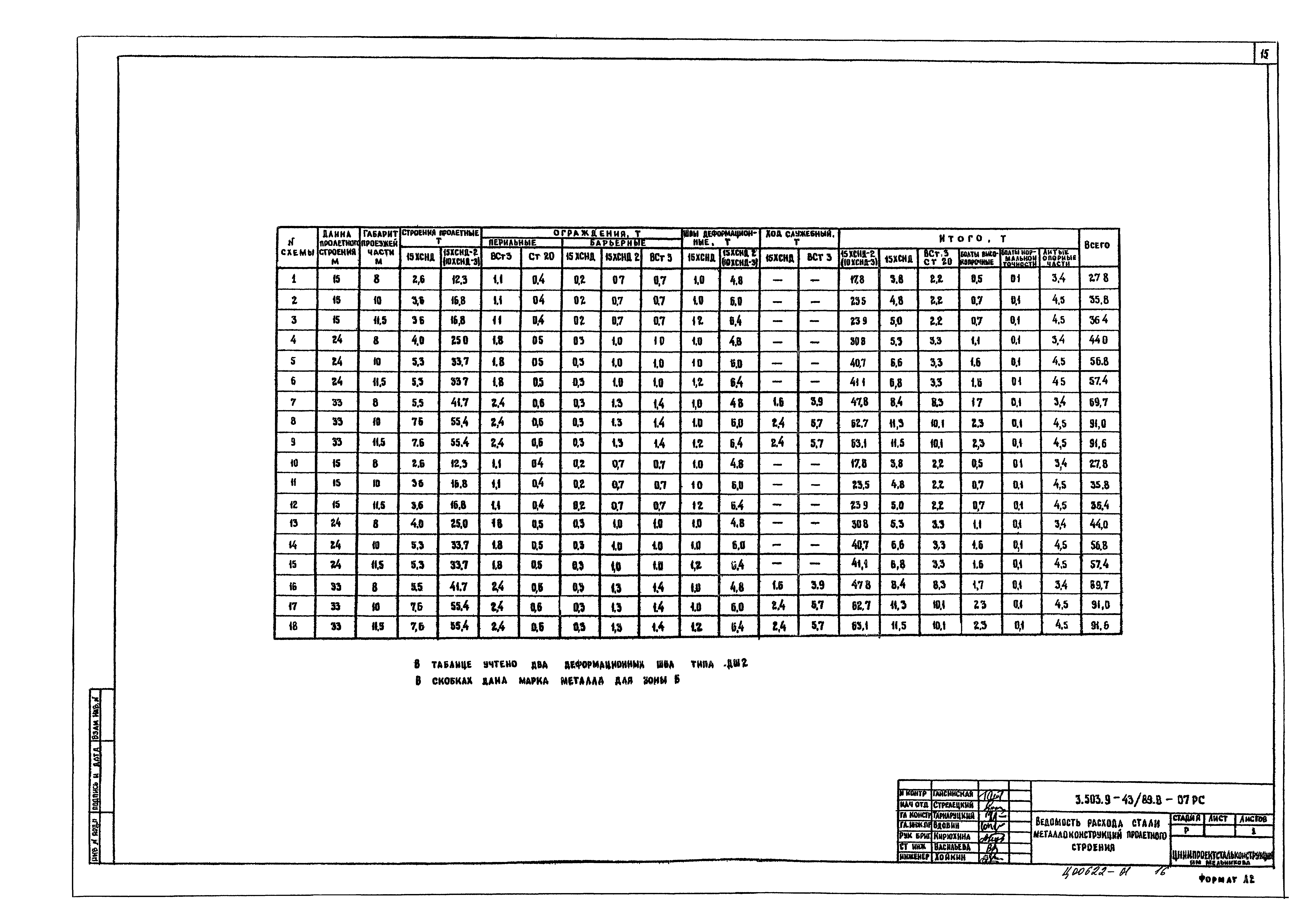 Серия 3.503.9-43/89