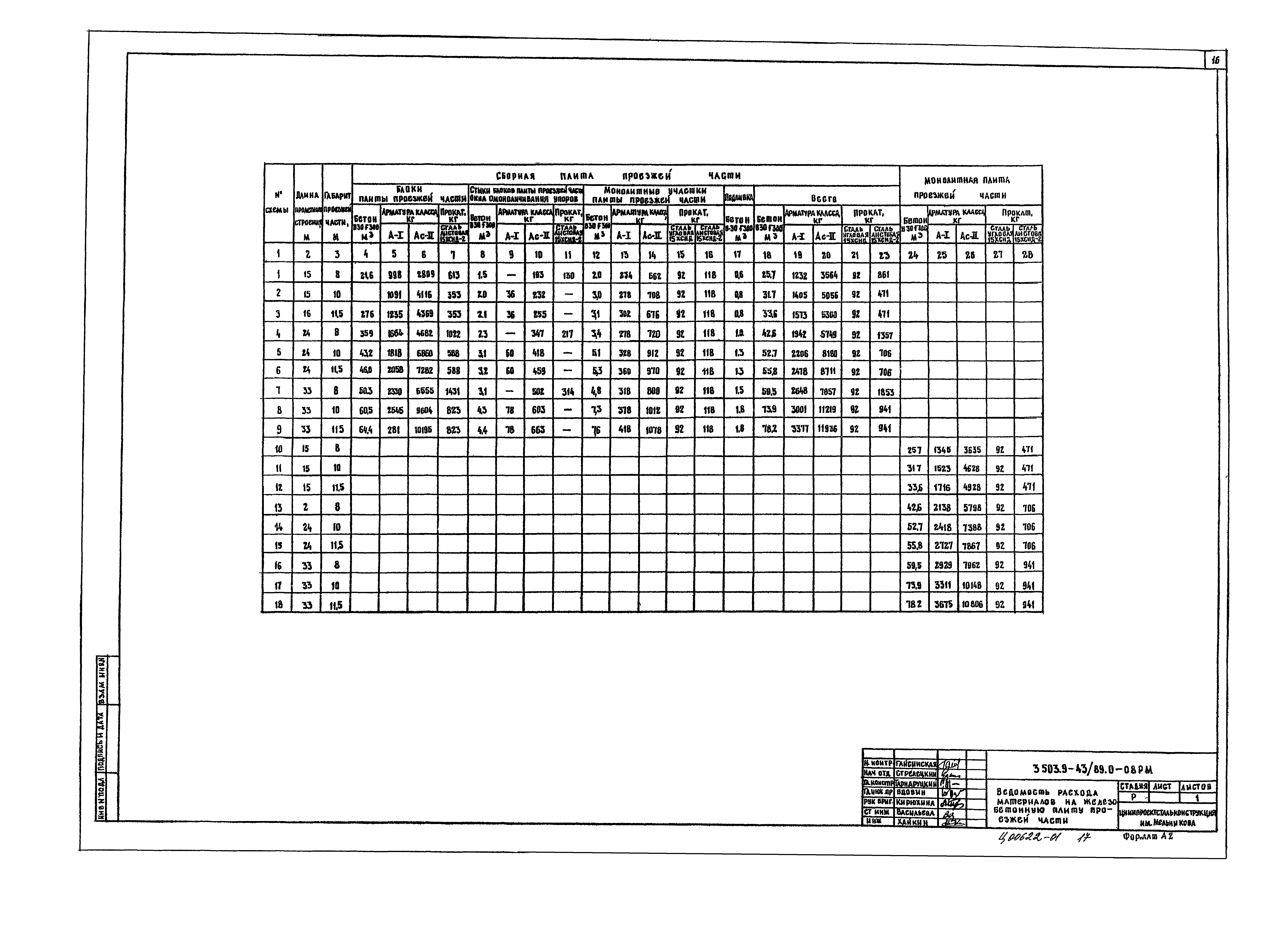 Серия 3.503.9-43/89