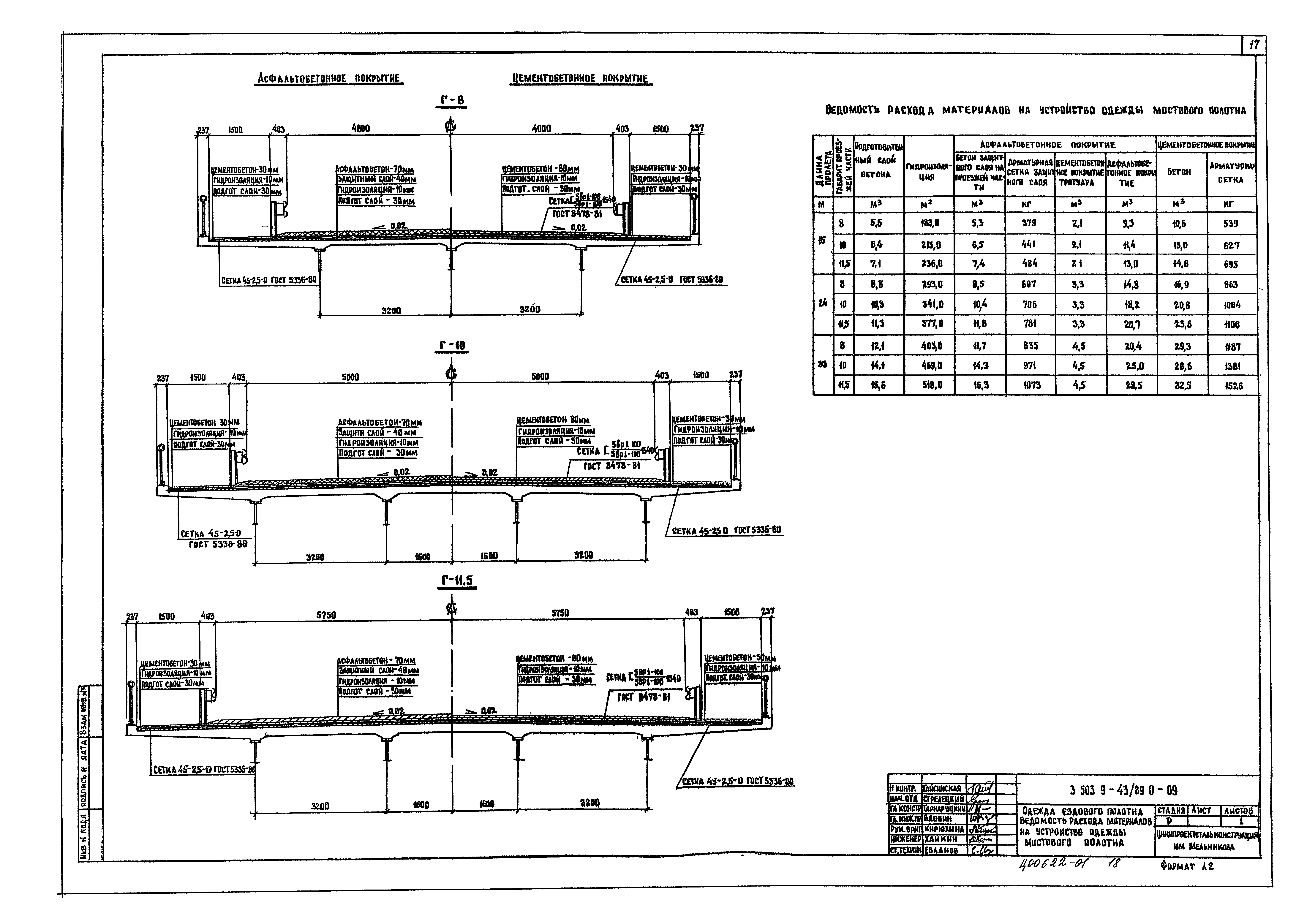 Серия 3.503.9-43/89