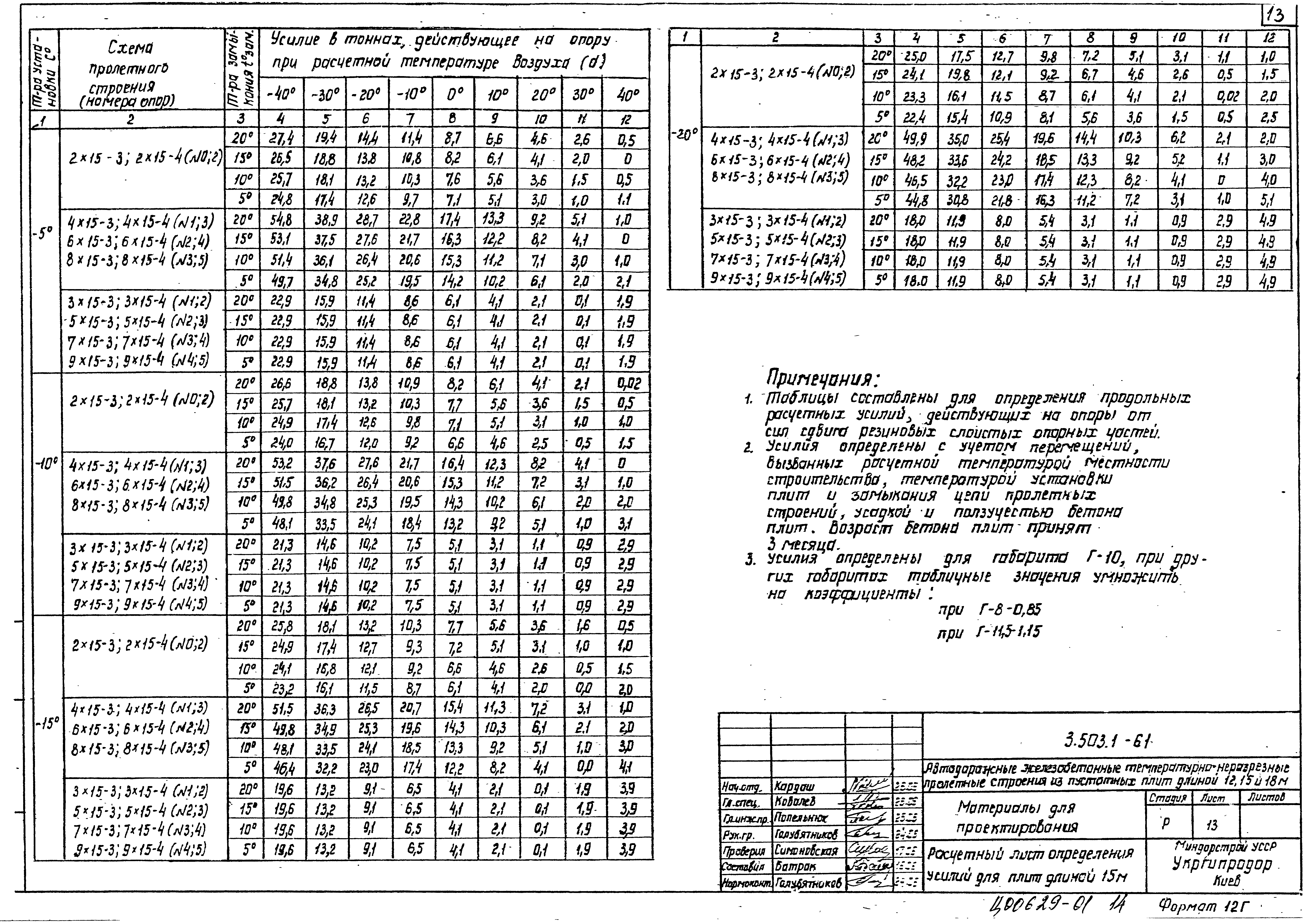 Серия 3.503.1-61