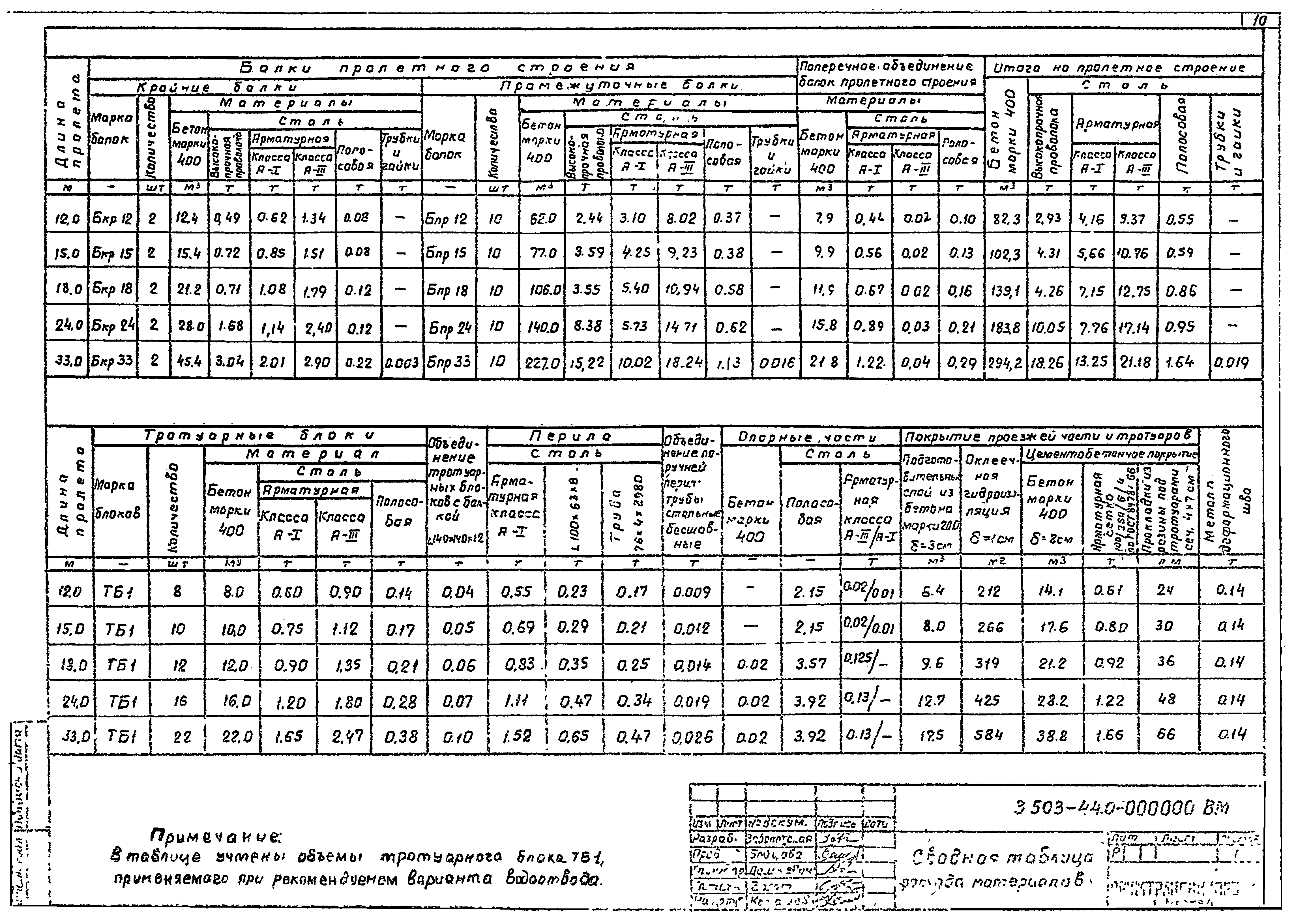 Серия 3.503-44