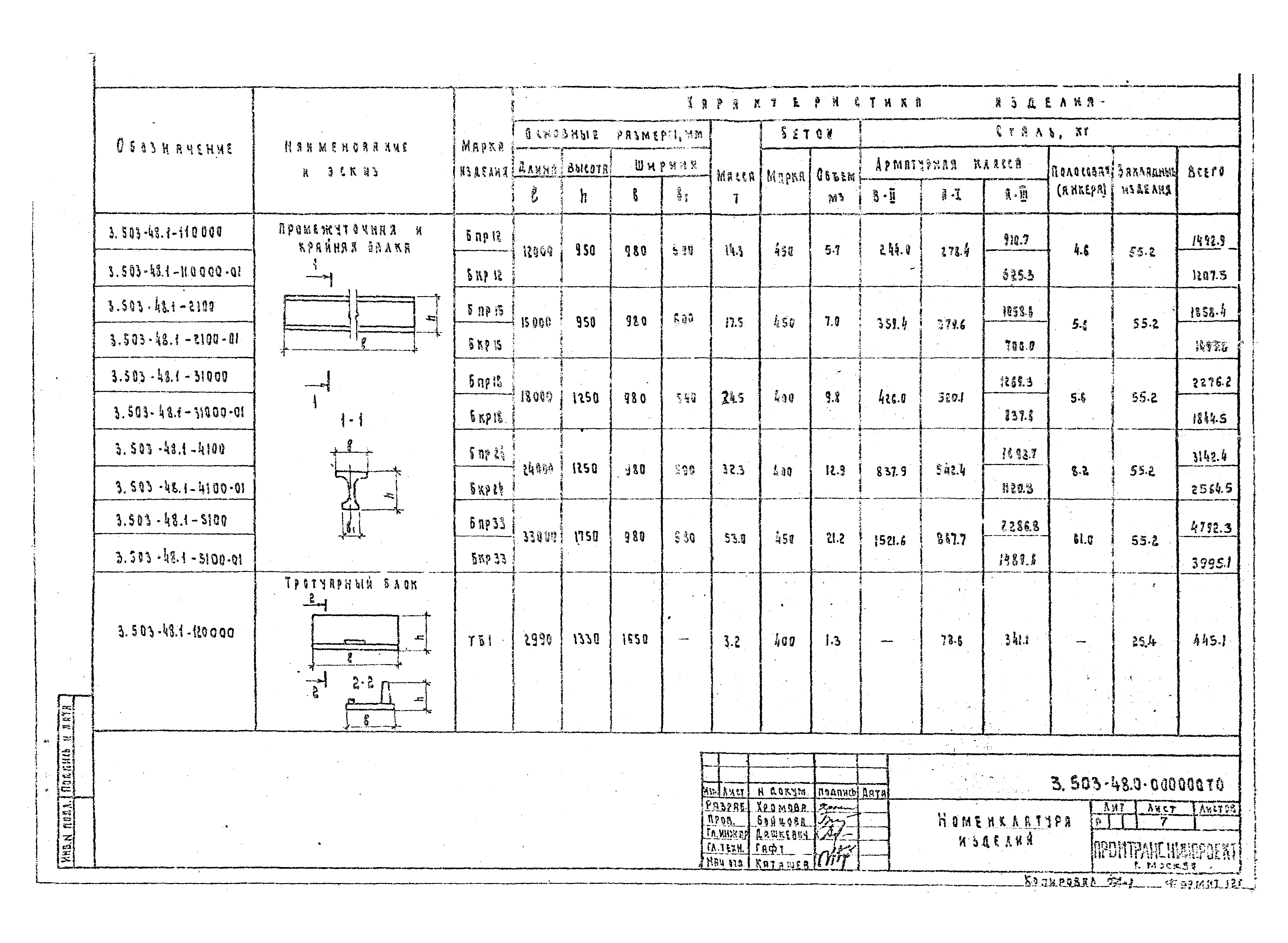 Серия 3.503-48