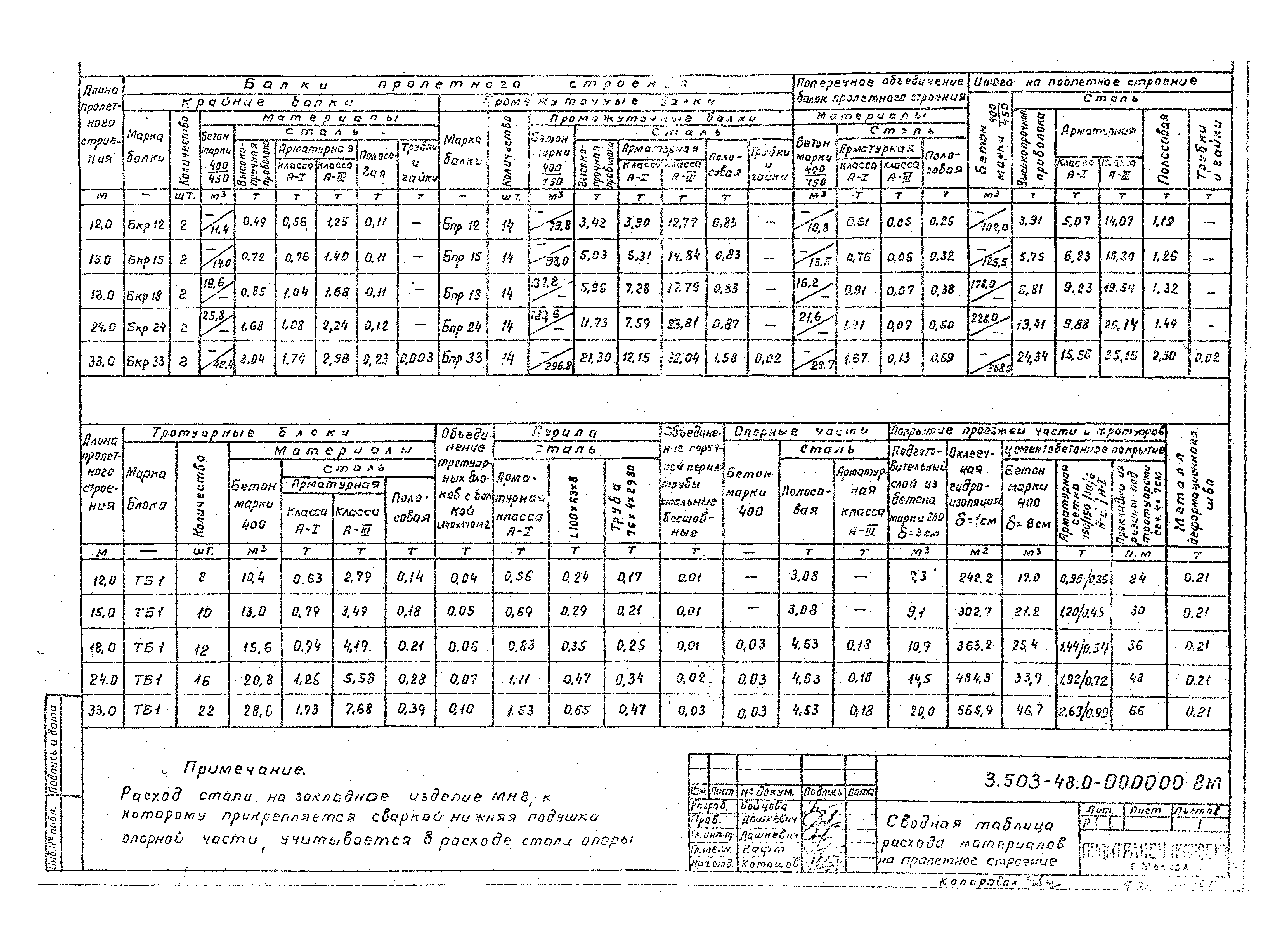 Серия 3.503-48