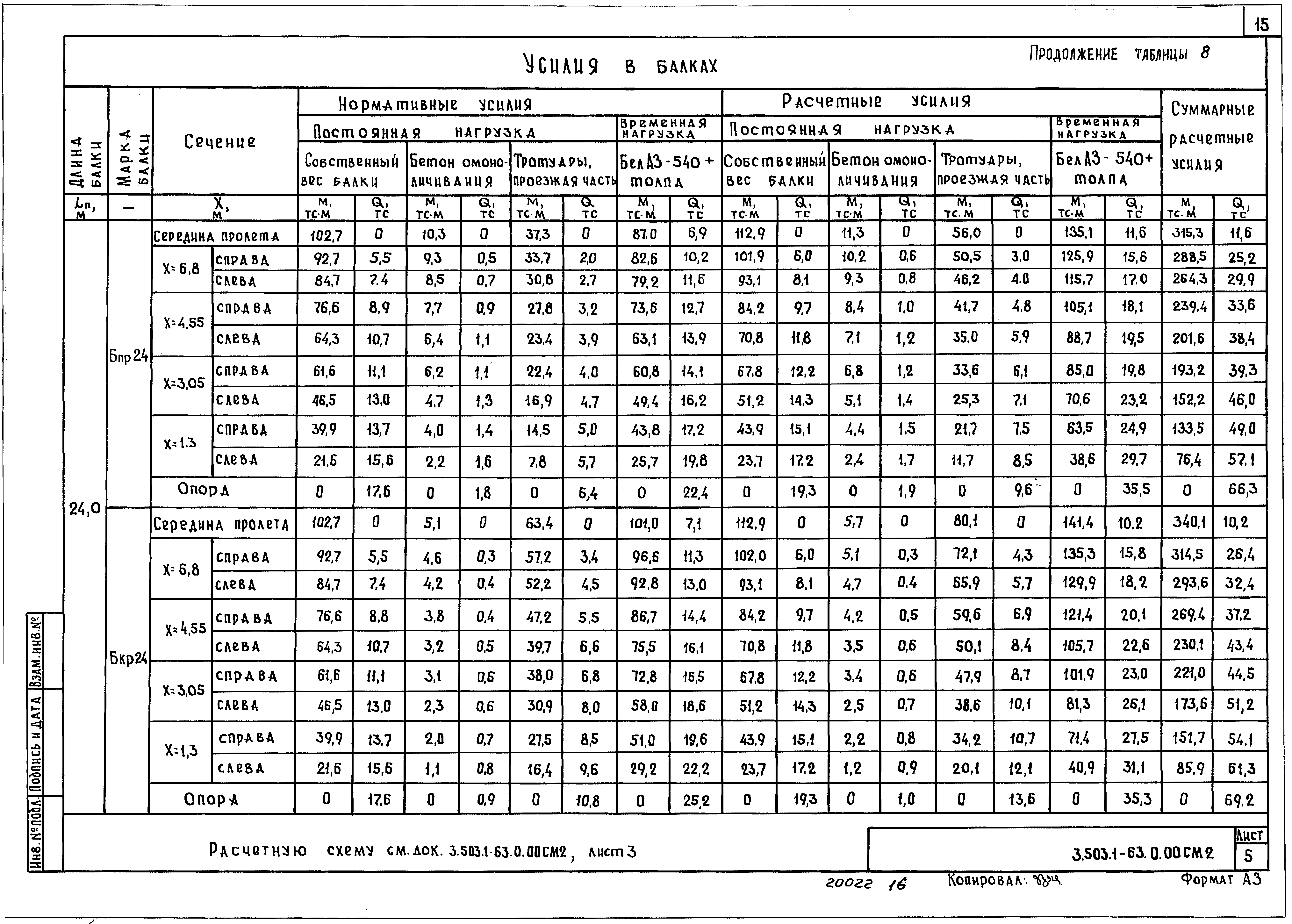 Серия 3.503.1-63