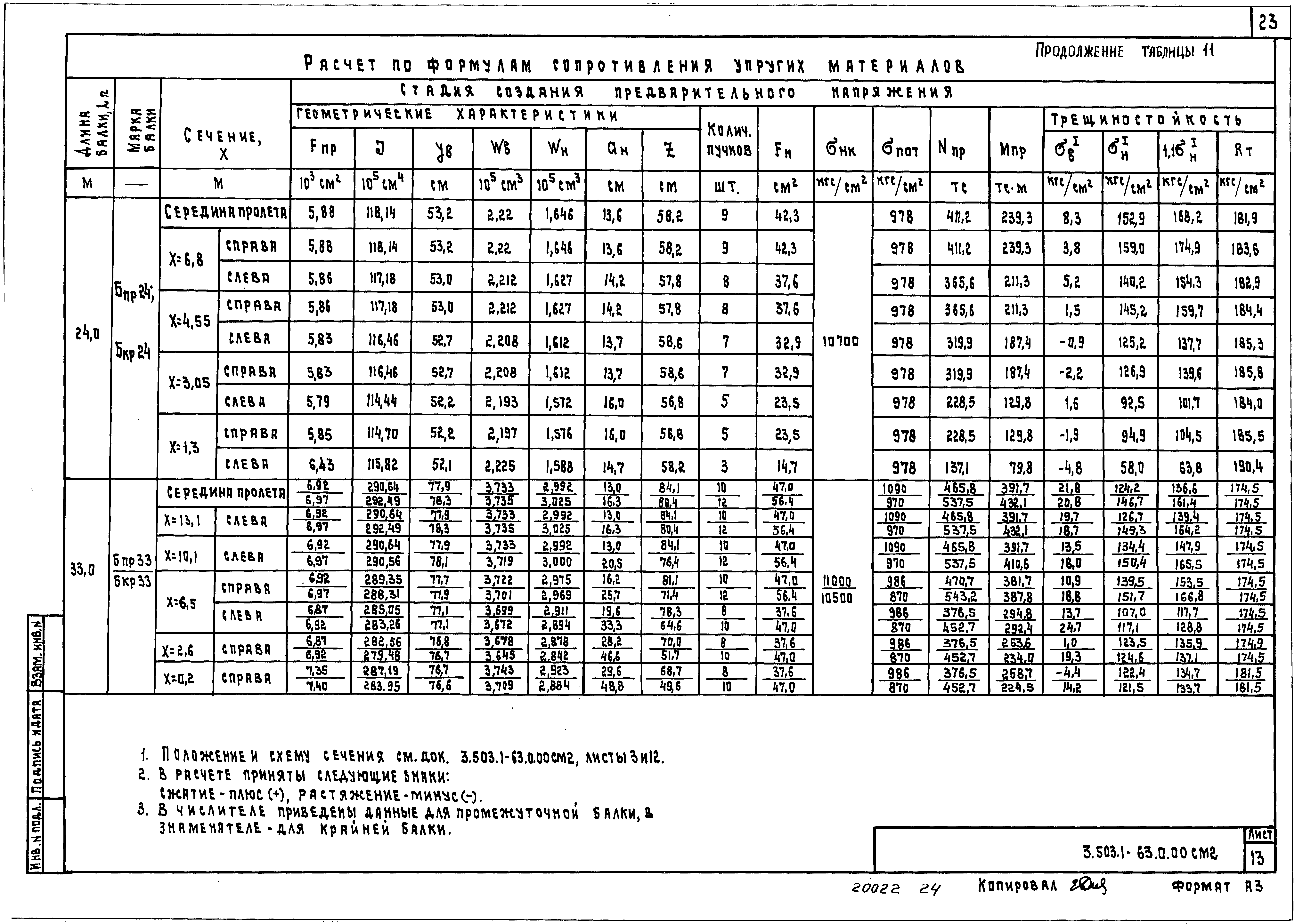 Серия 3.503.1-63