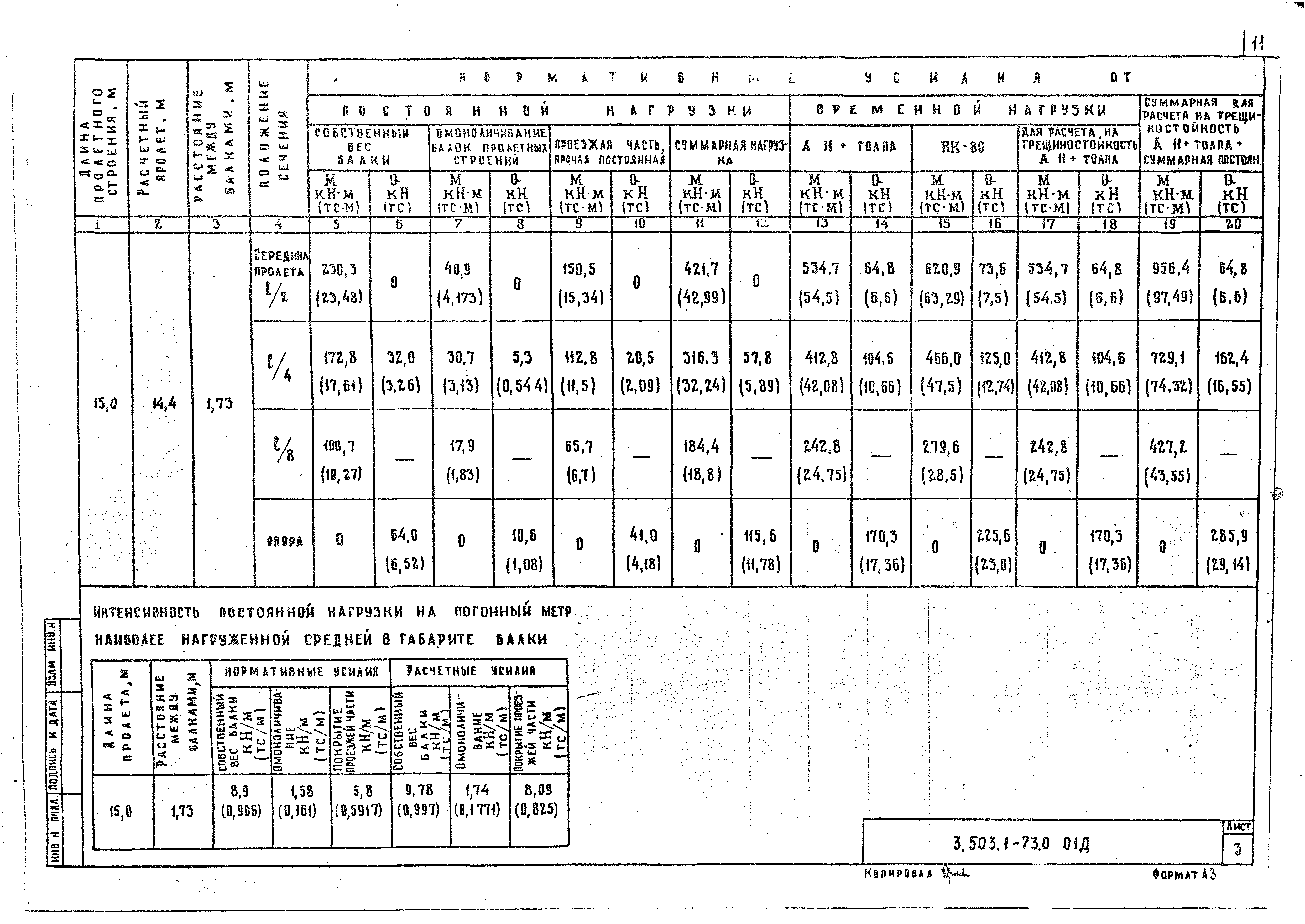 Серия 3.503.1-73