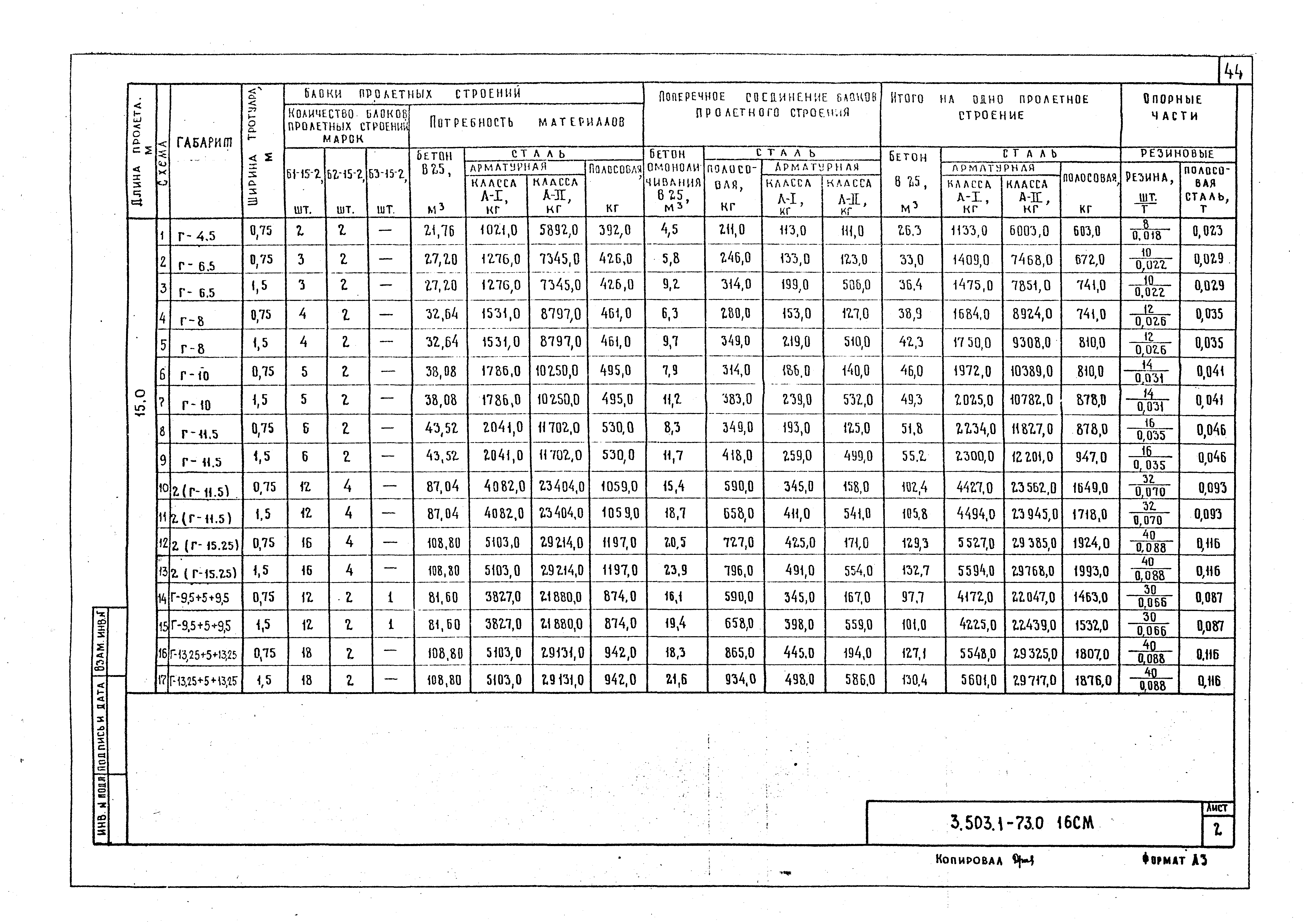 Серия 3.503.1-73