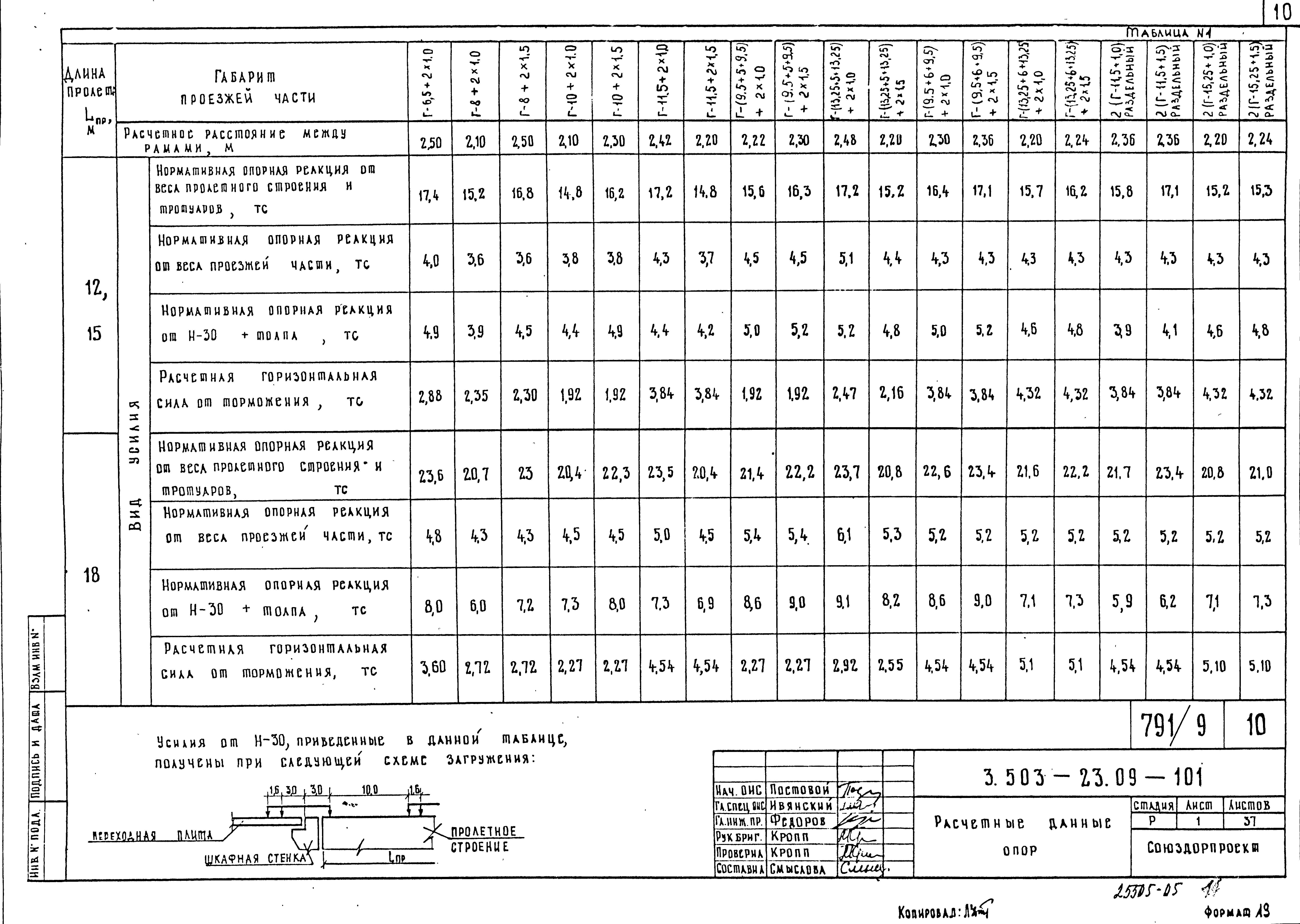 Серия 3.503-23