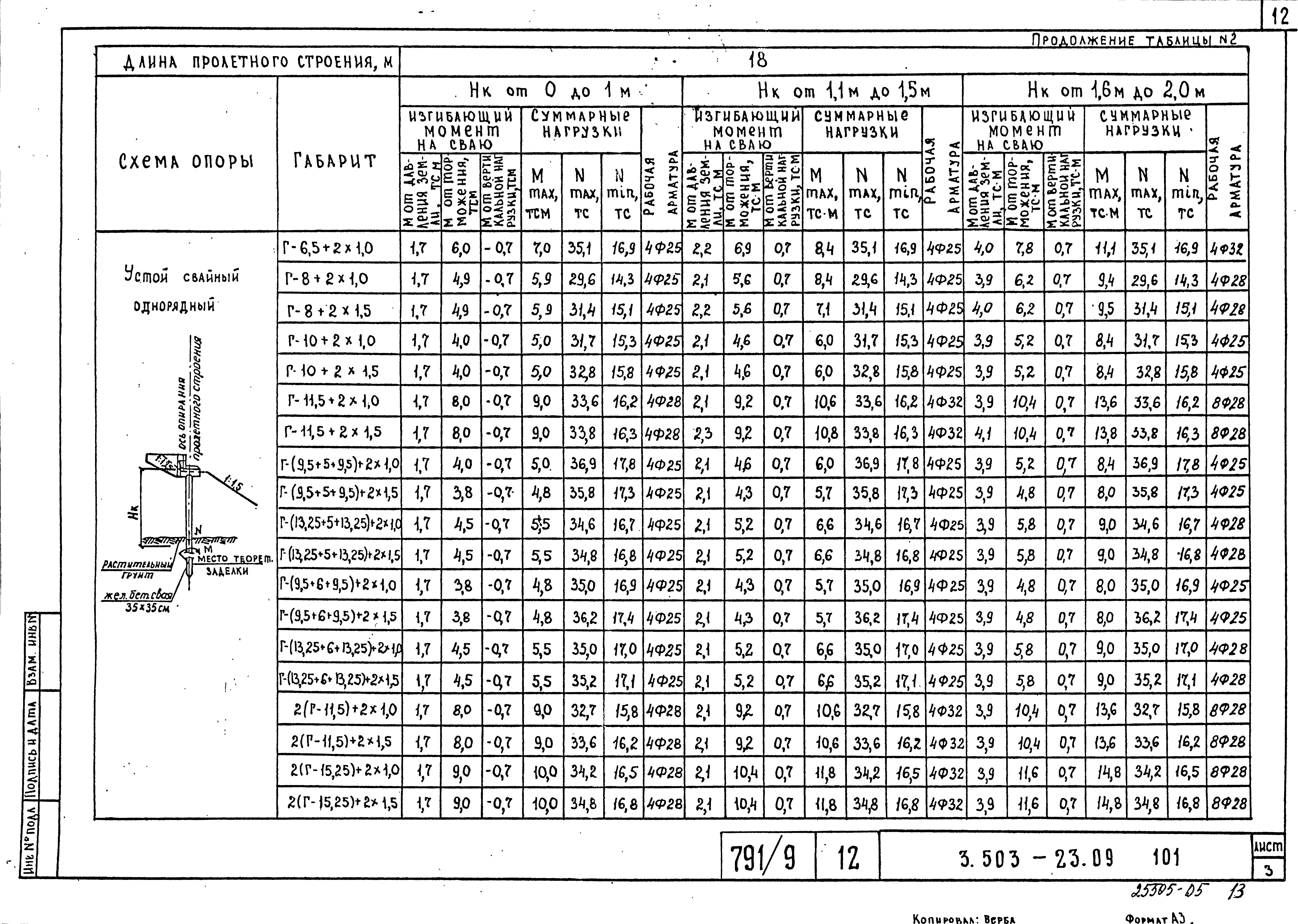 Серия 3.503-23