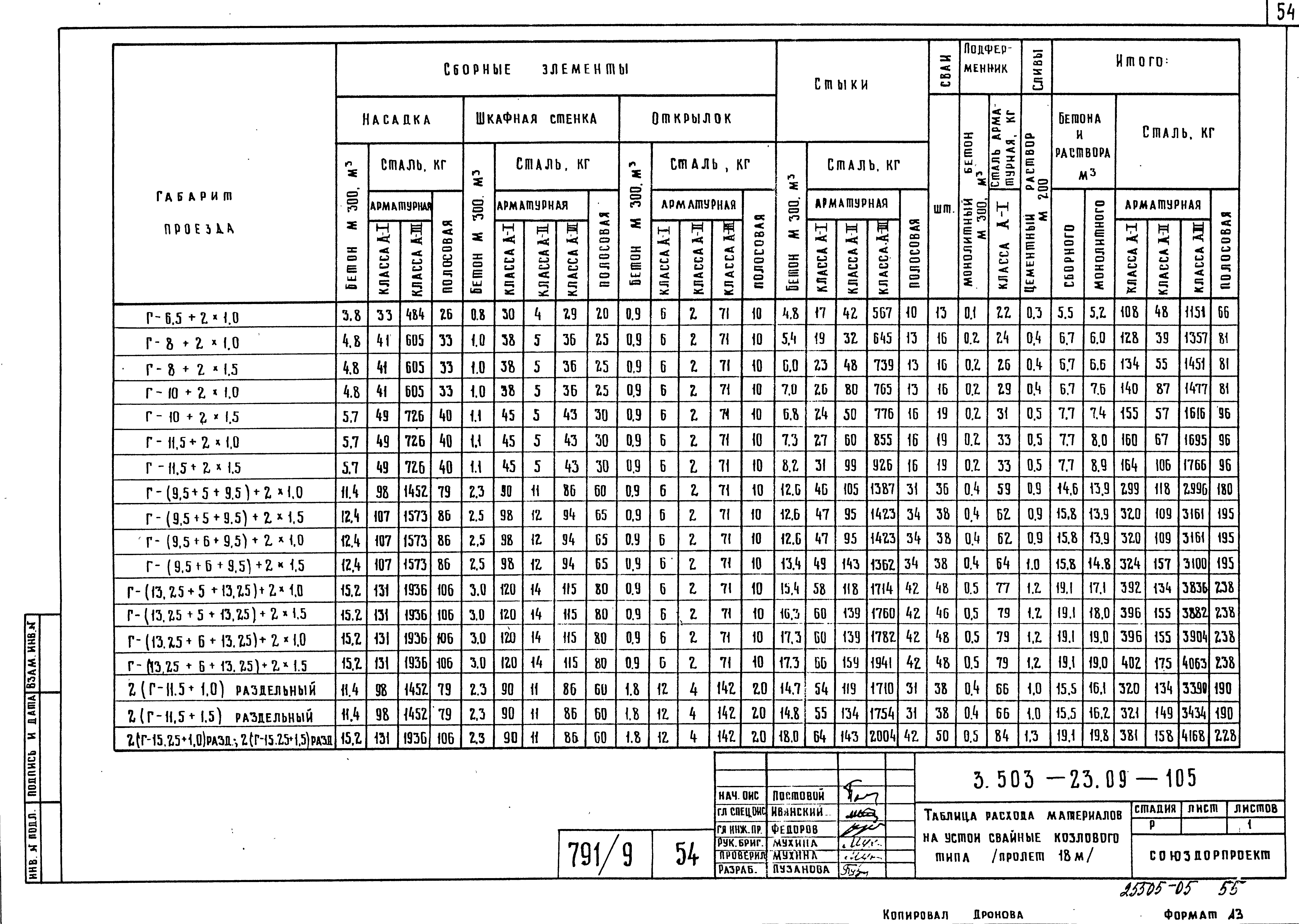 Серия 3.503-23