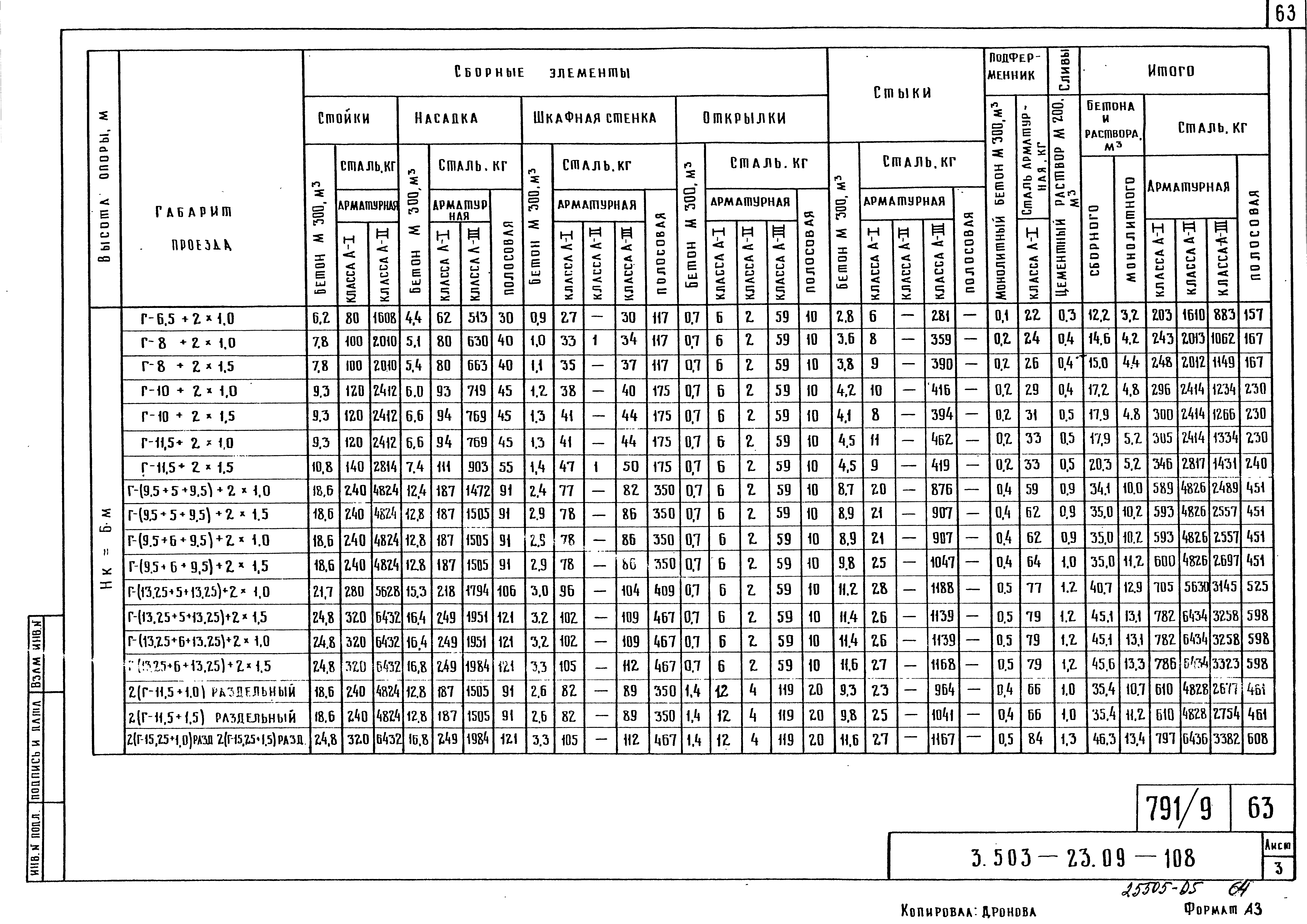 Серия 3.503-23