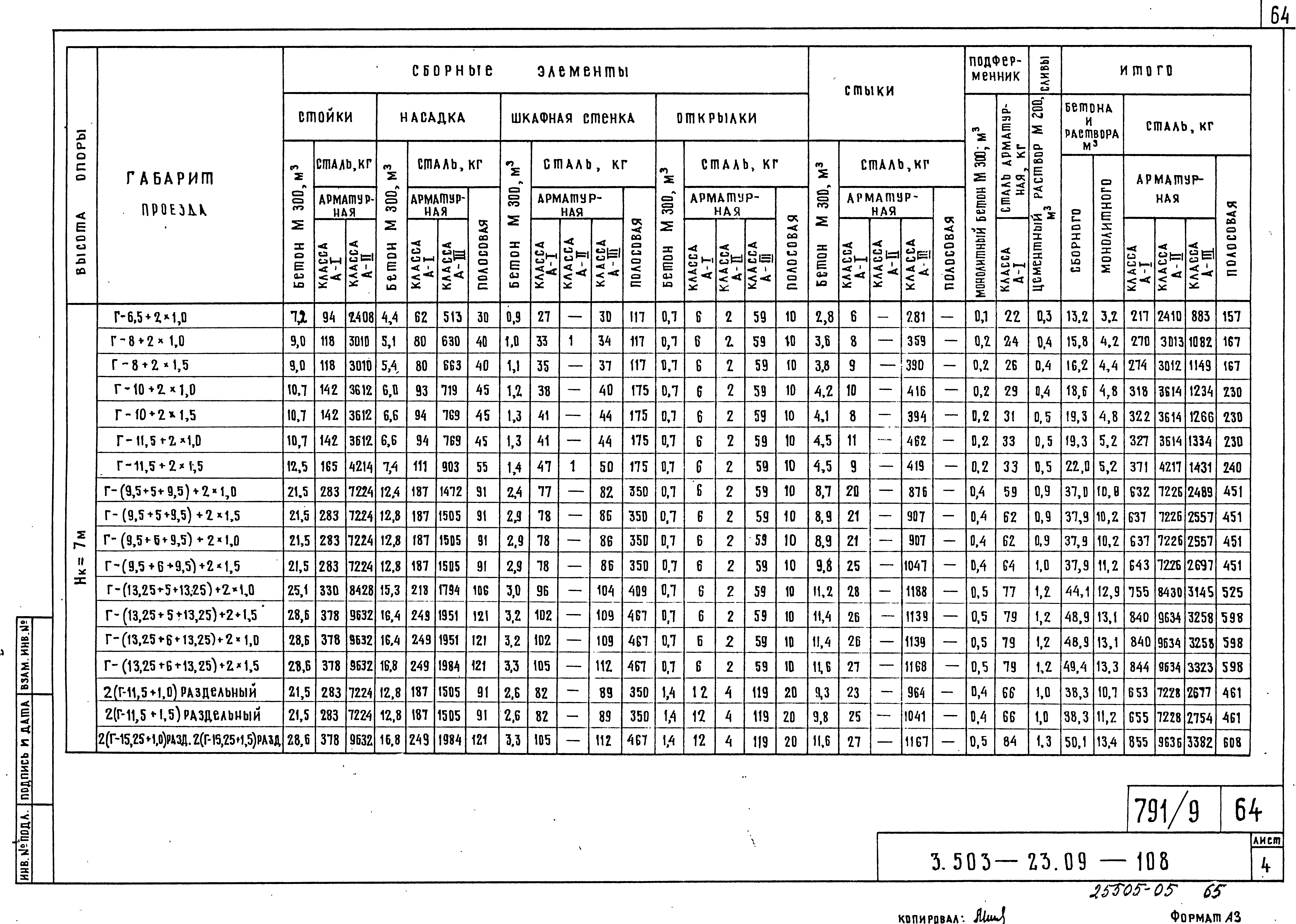 Серия 3.503-23