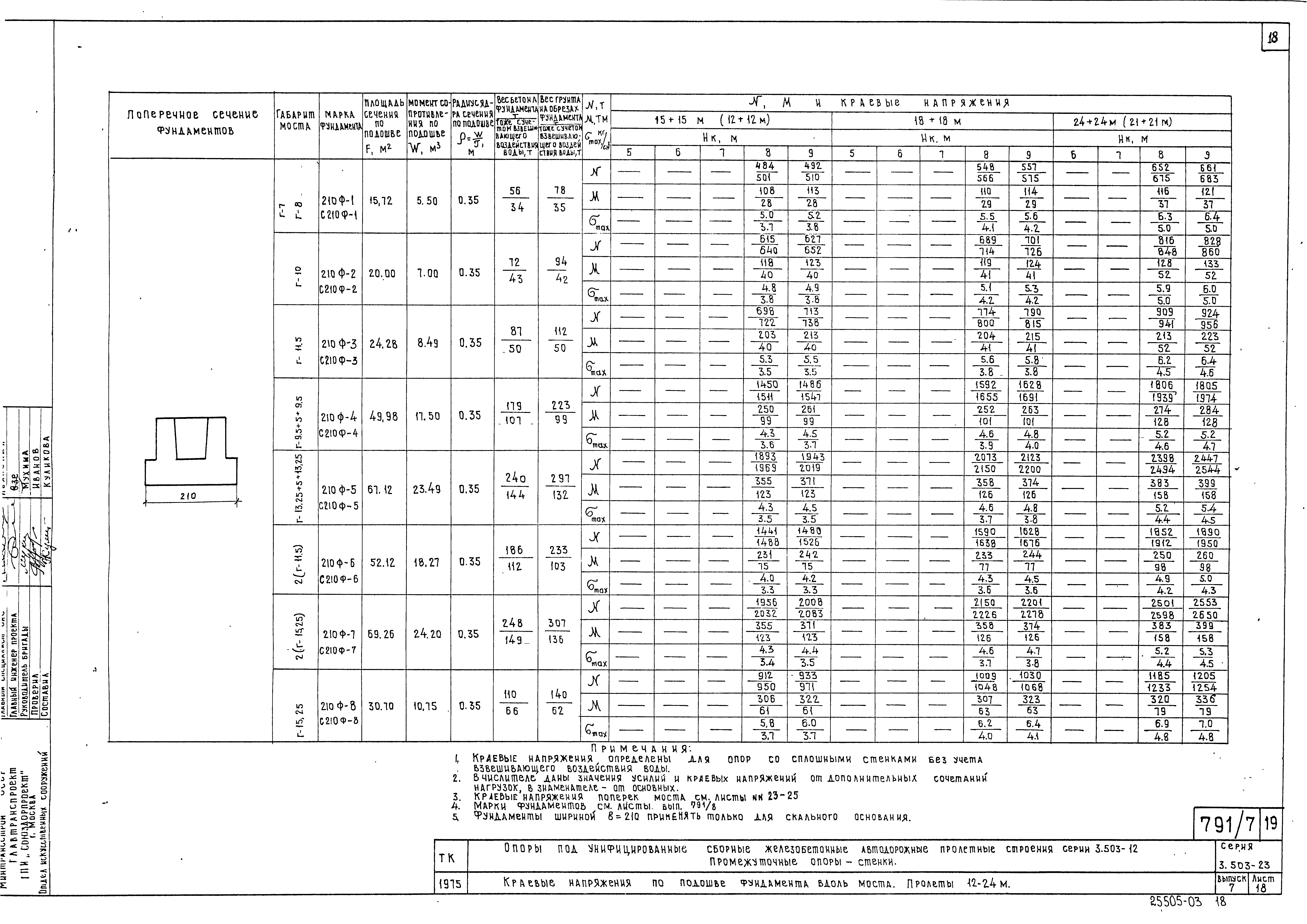 Серия 3.503-23