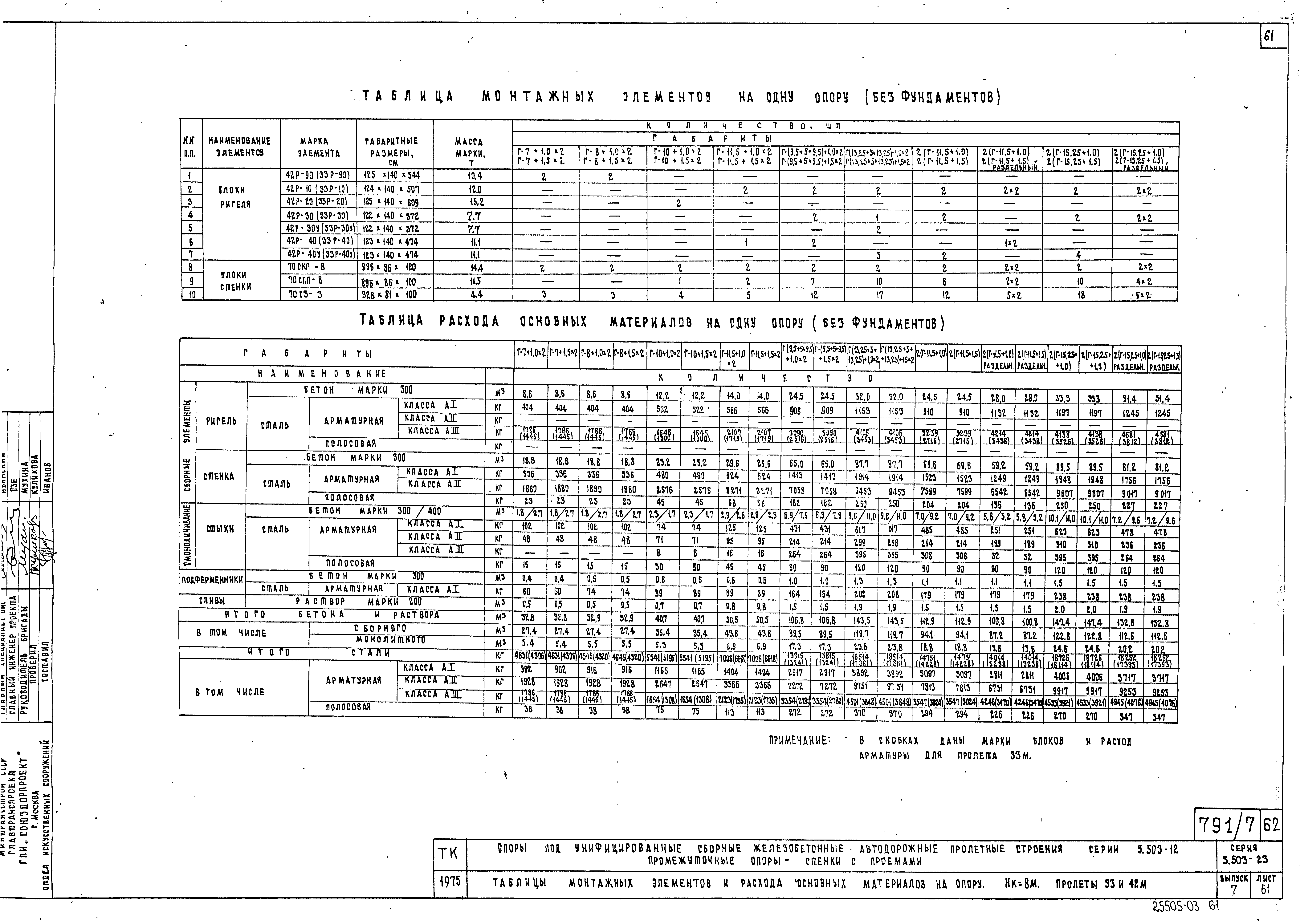 Серия 3.503-23