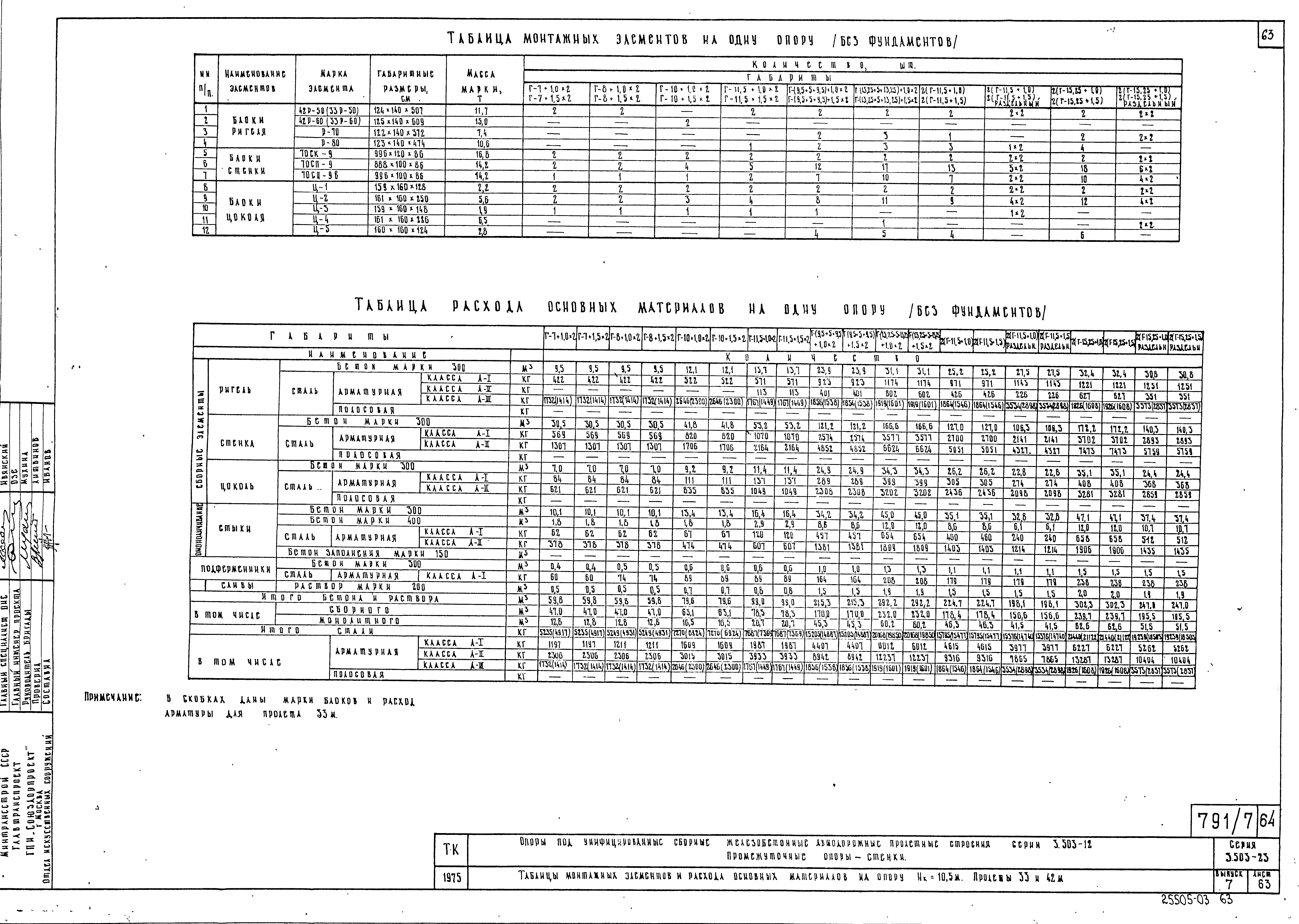 Серия 3.503-23