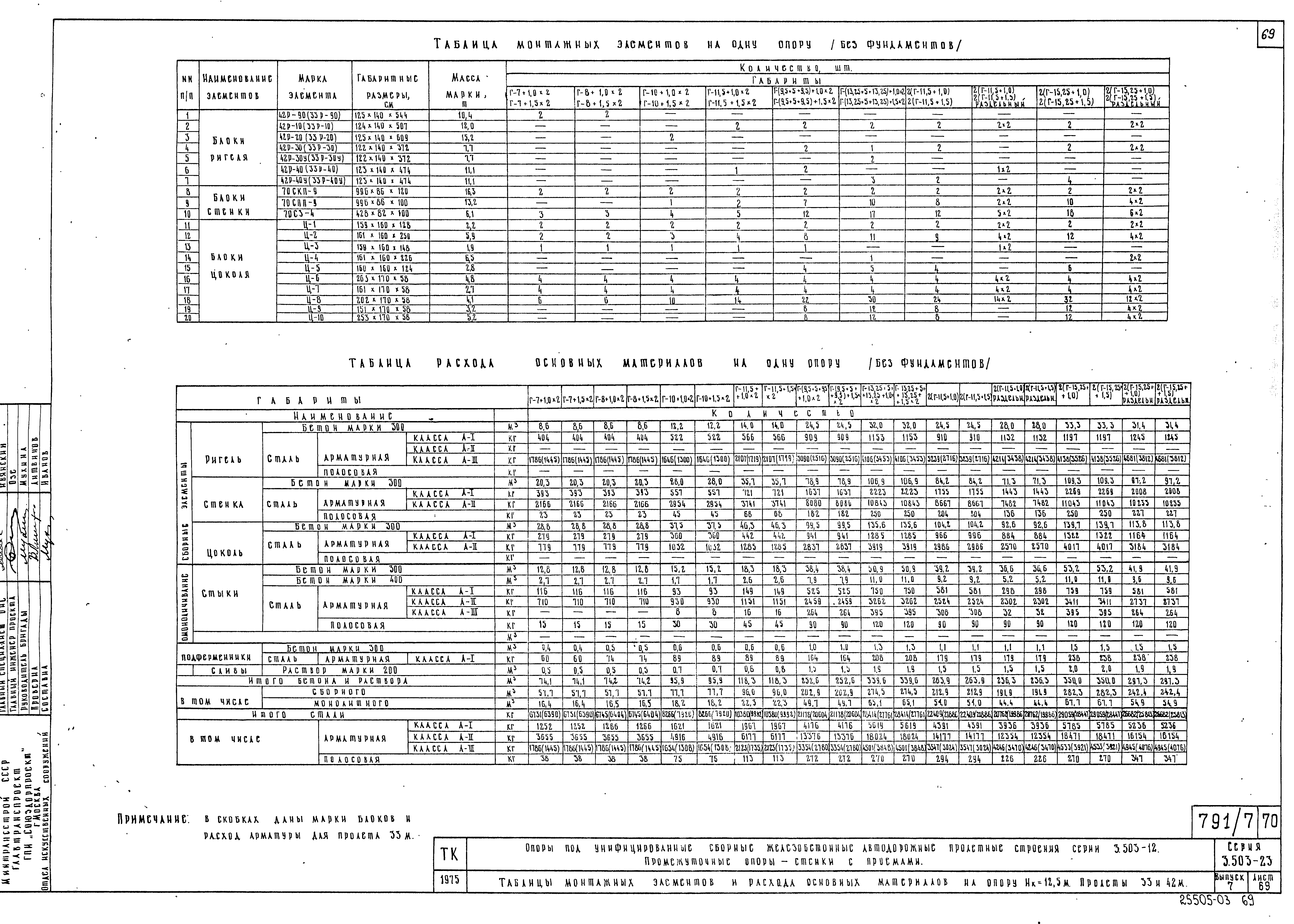 Серия 3.503-23