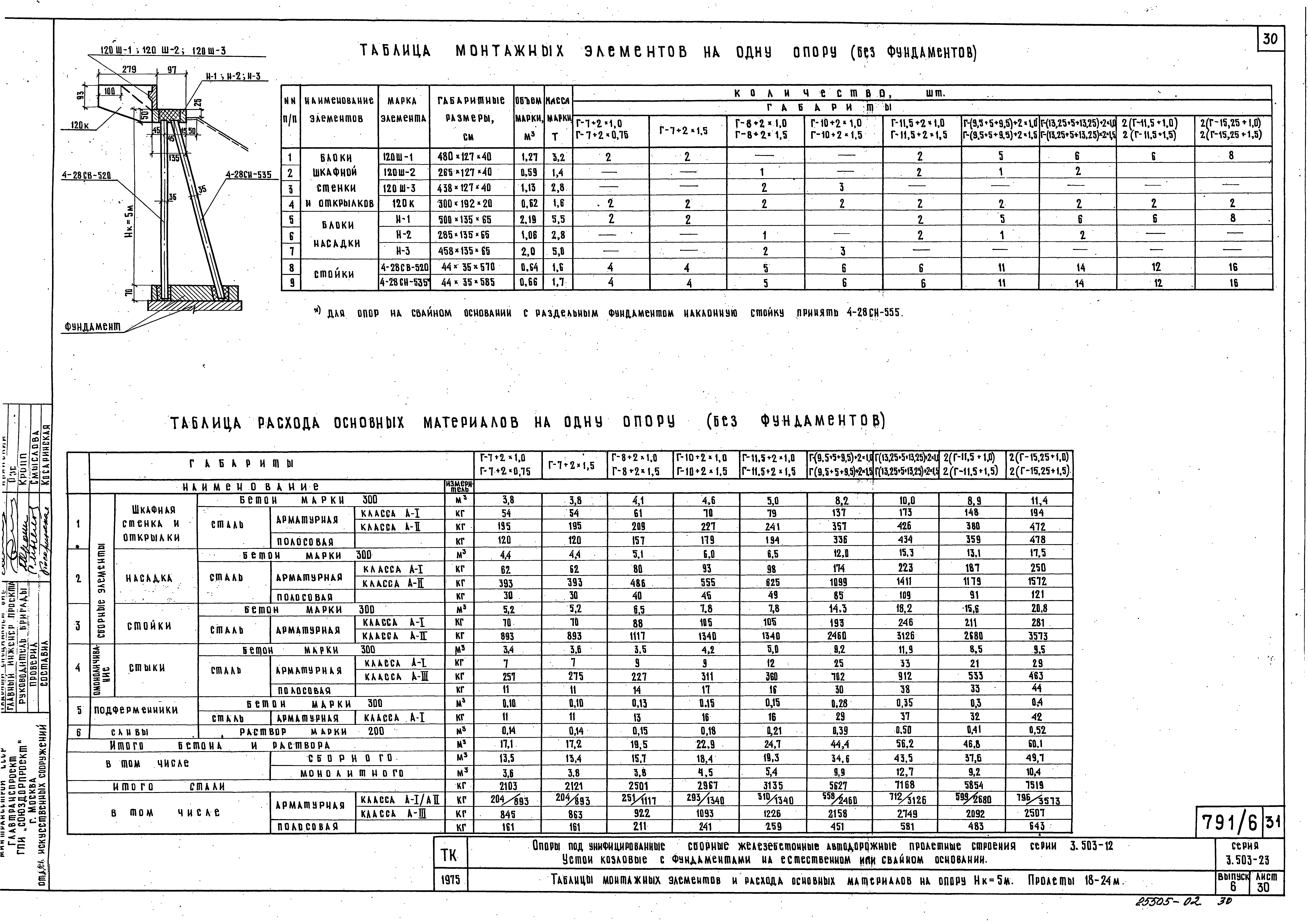 Серия 3.503-23