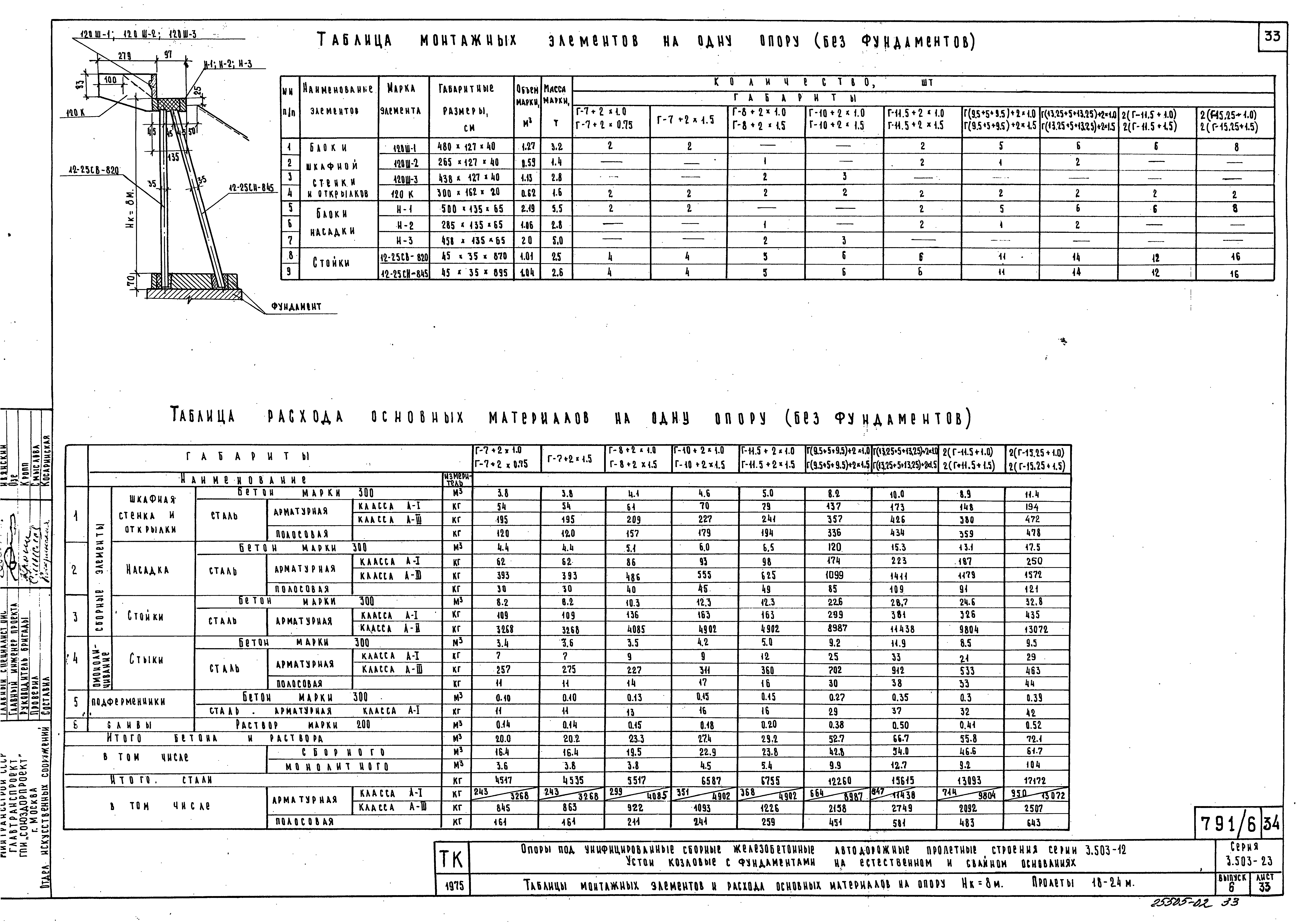 Серия 3.503-23