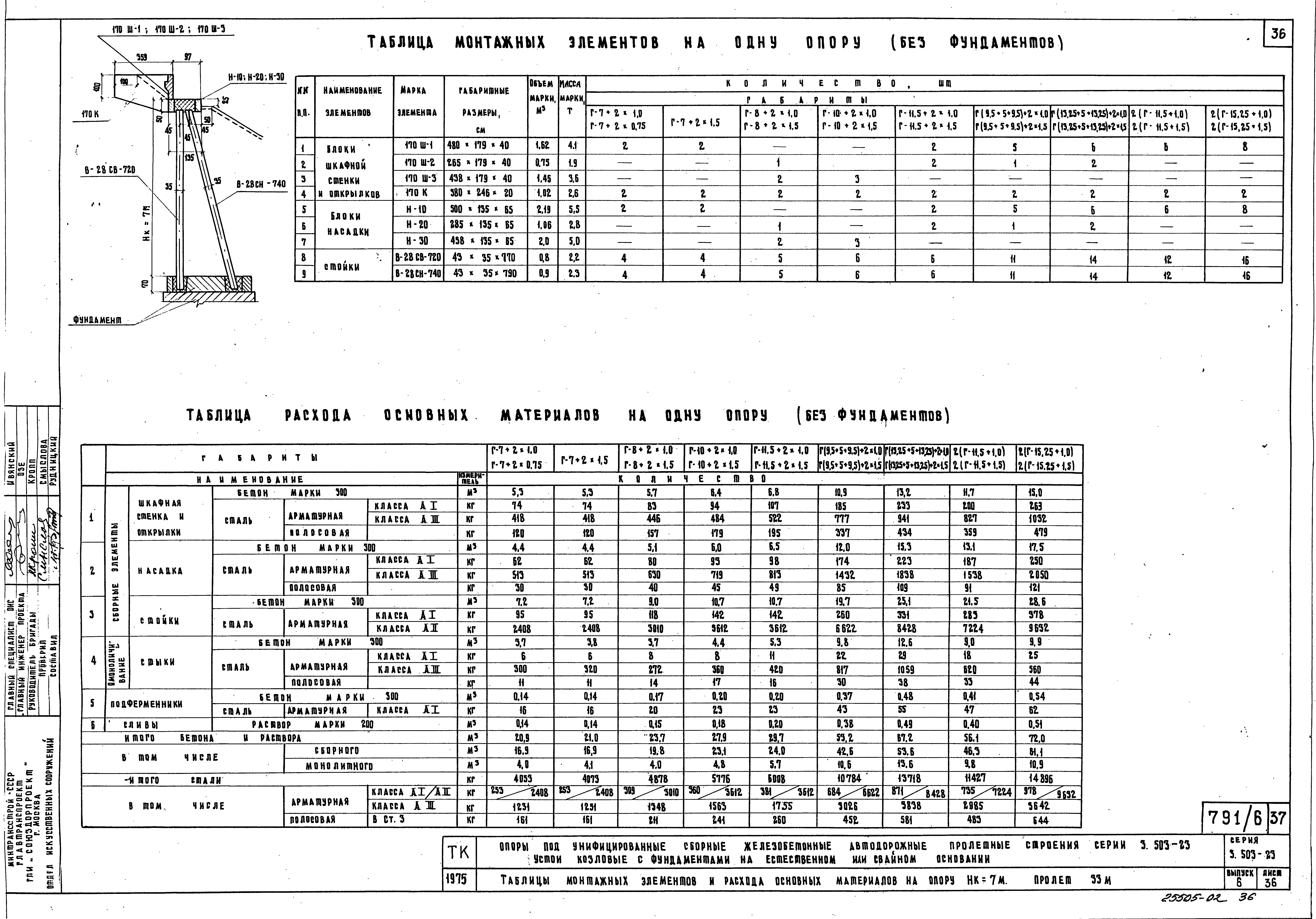 Серия 3.503-23