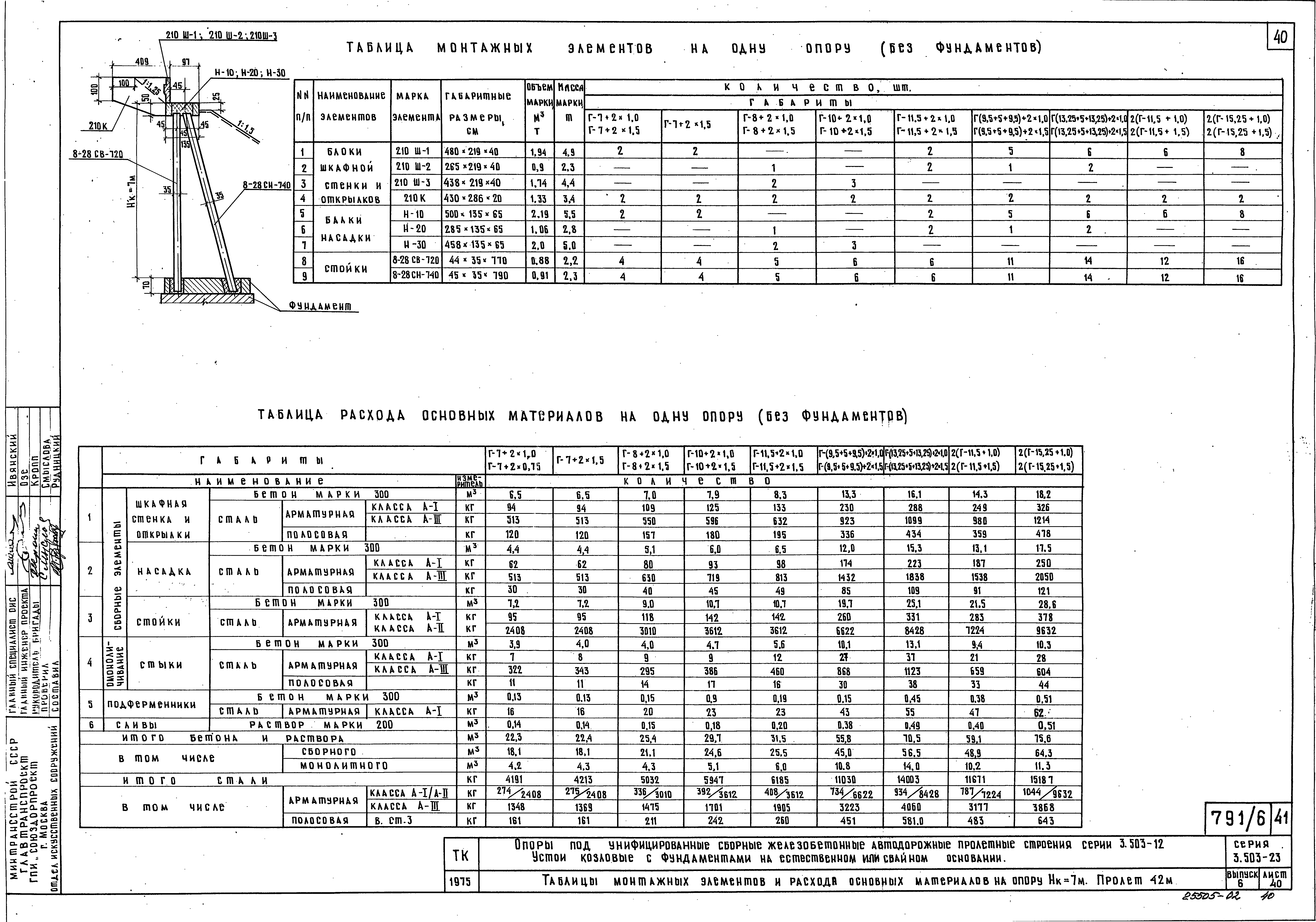 Серия 3.503-23