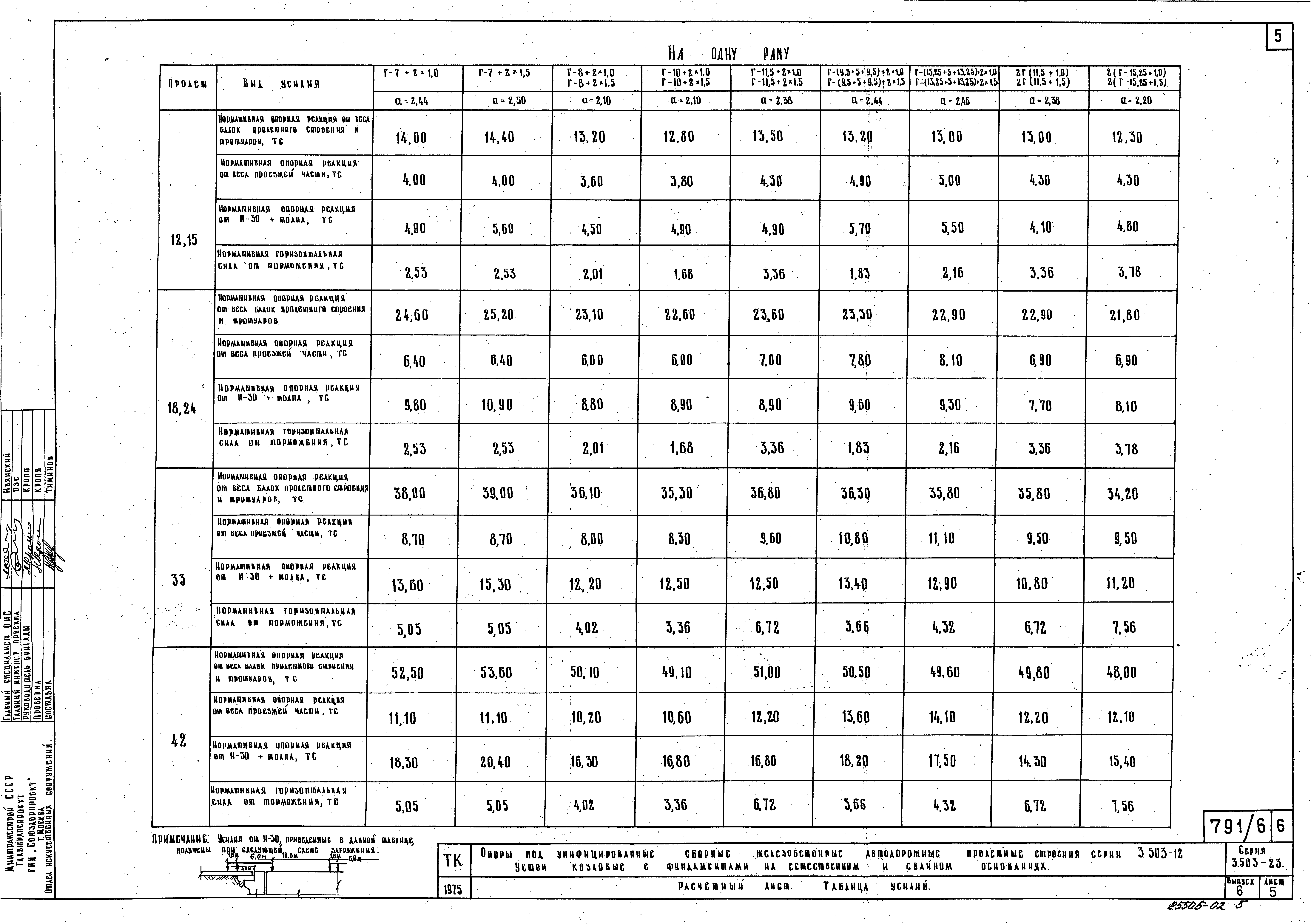 Серия 3.503-23