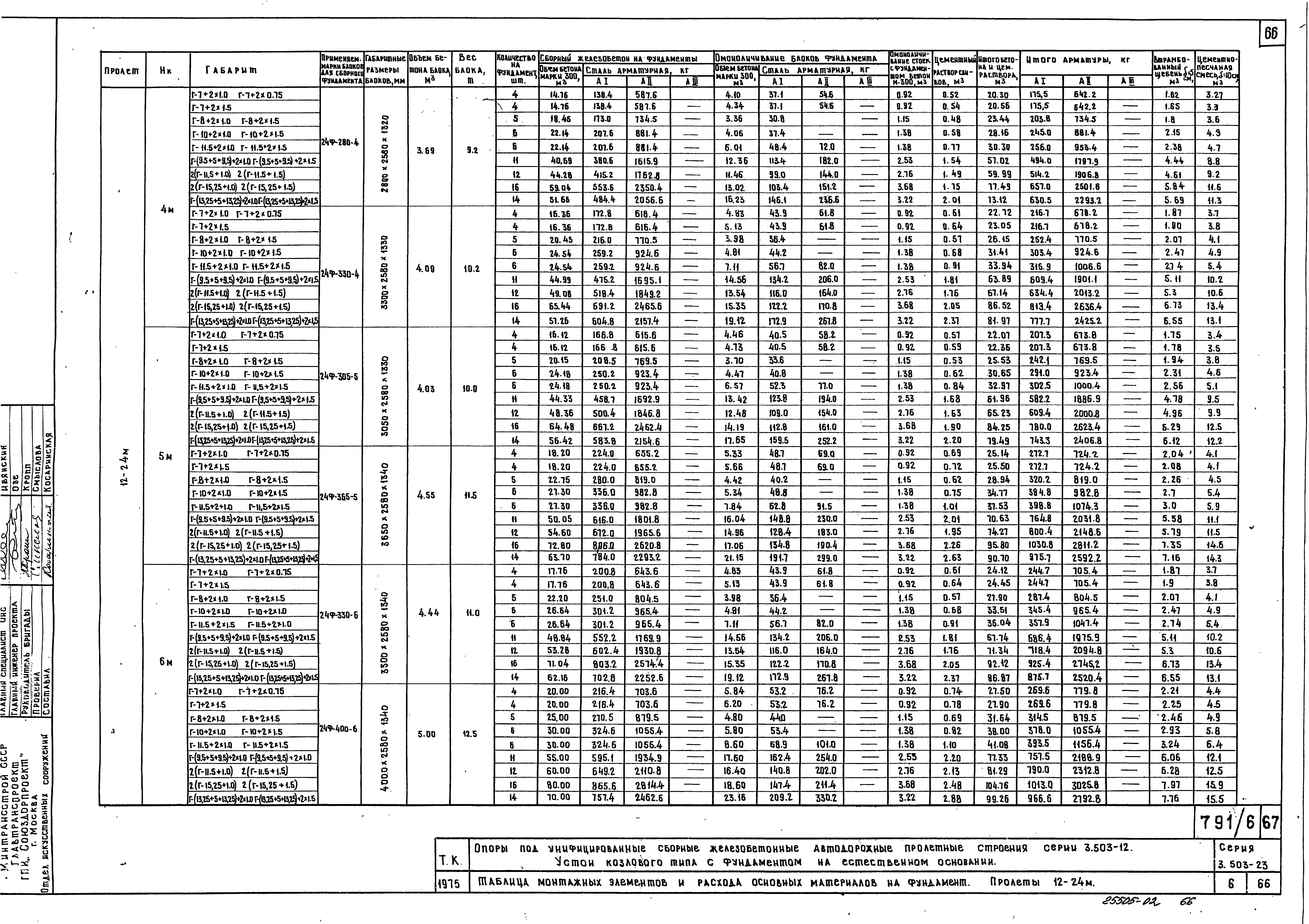 Серия 3.503-23