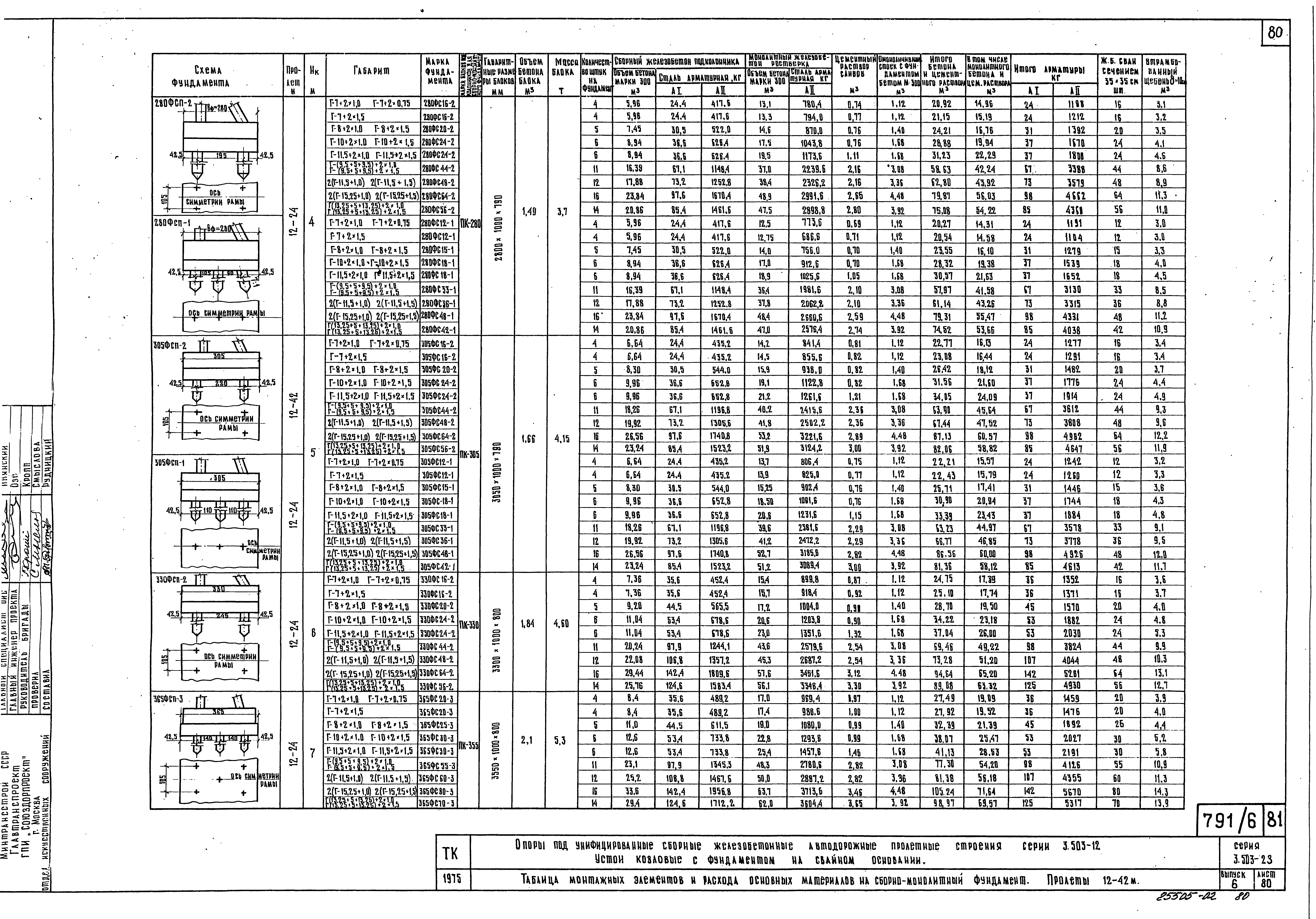 Серия 3.503-23