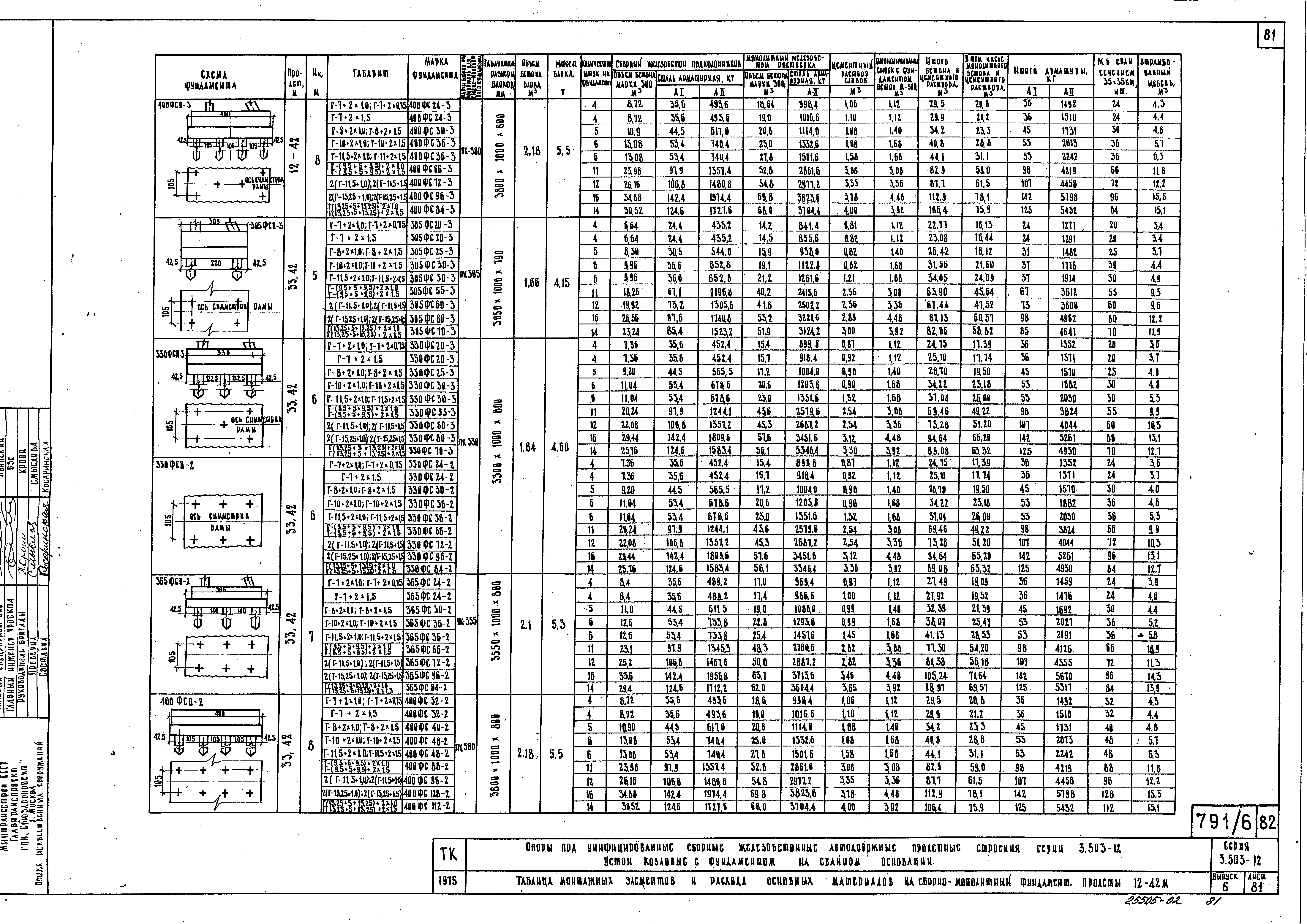 Серия 3.503-23