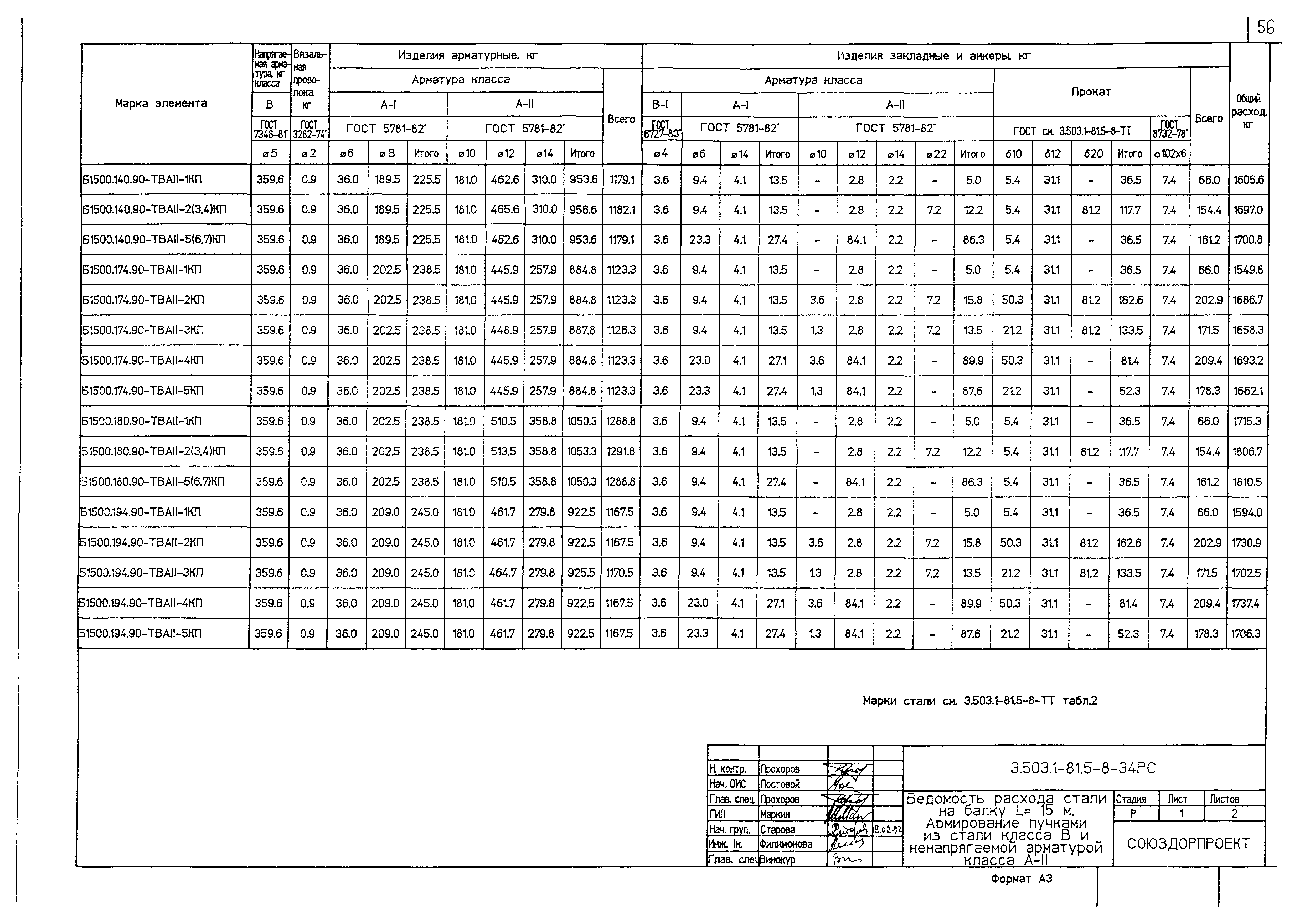 Серия 3.503.1-81